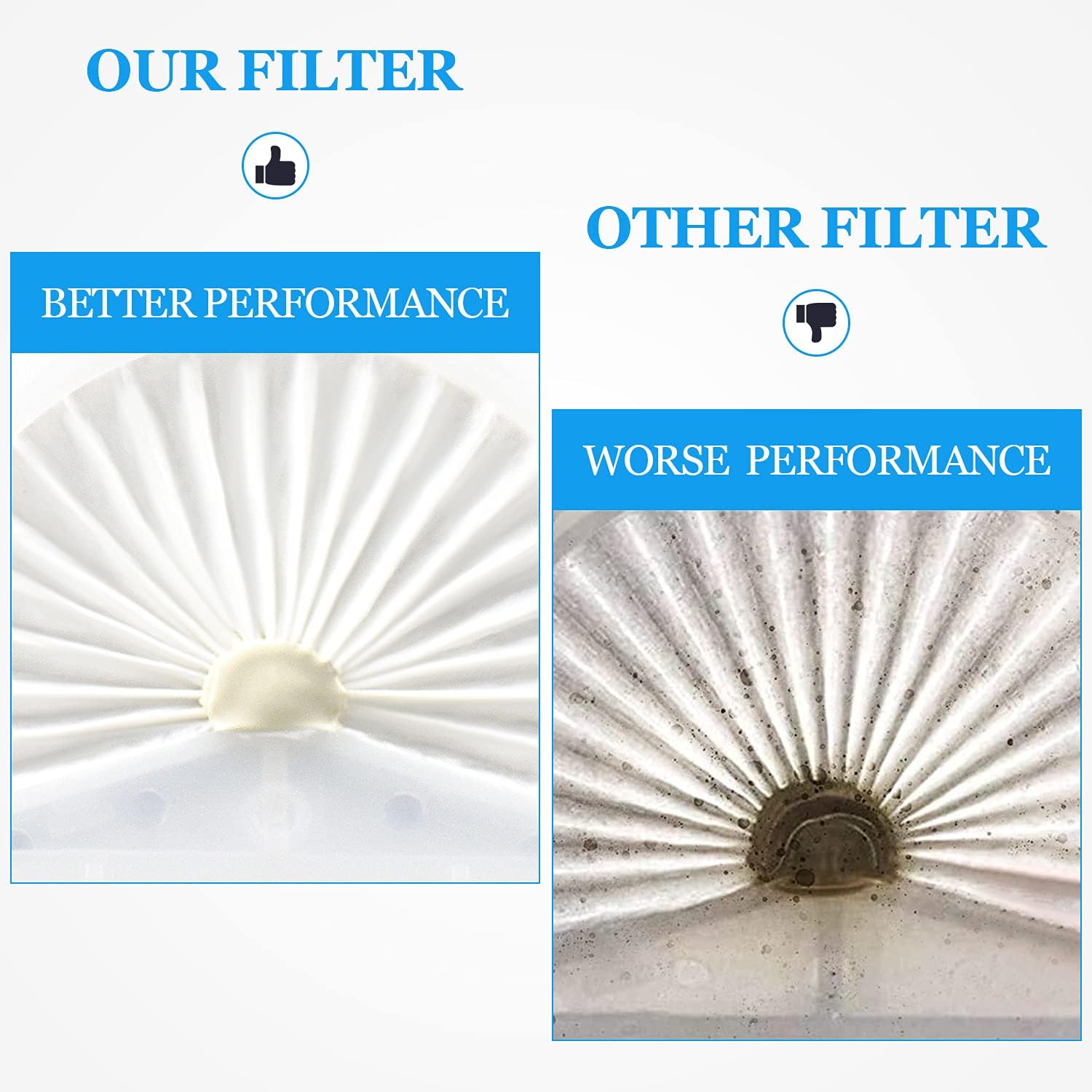 VLPF10 Filter Replacement Compatible with Black and Decker Dustbuster Hand Vacuum Replace Model # HLVA315J HLVA320J00 N575266 (4 Pack) - Image 3
