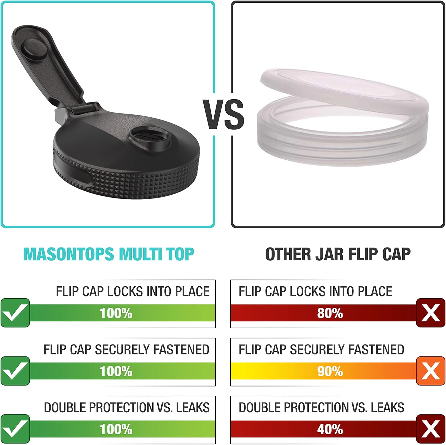 Multi Top Flip Cap Mason Jar Lid - Regular Mouth Mason Jar Pour Lids Small Mouth Mason Jar Lids Pour Spout and Flip Cap – Sip, Pour, Store & More - Leakproof Mason Jar Pour Spout Lid 2-Pack - Image 2