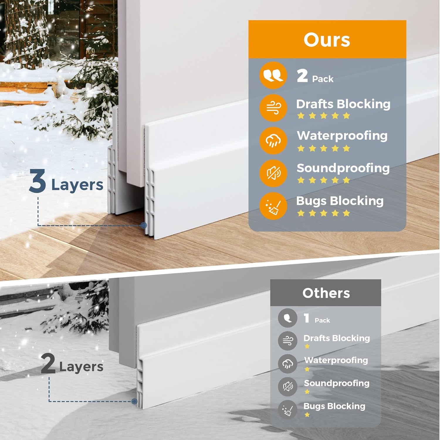 2 Pack Door Draft Stopper, Under Door Draft Blocker, Soundproof Weather Stripping Door Seal, 2