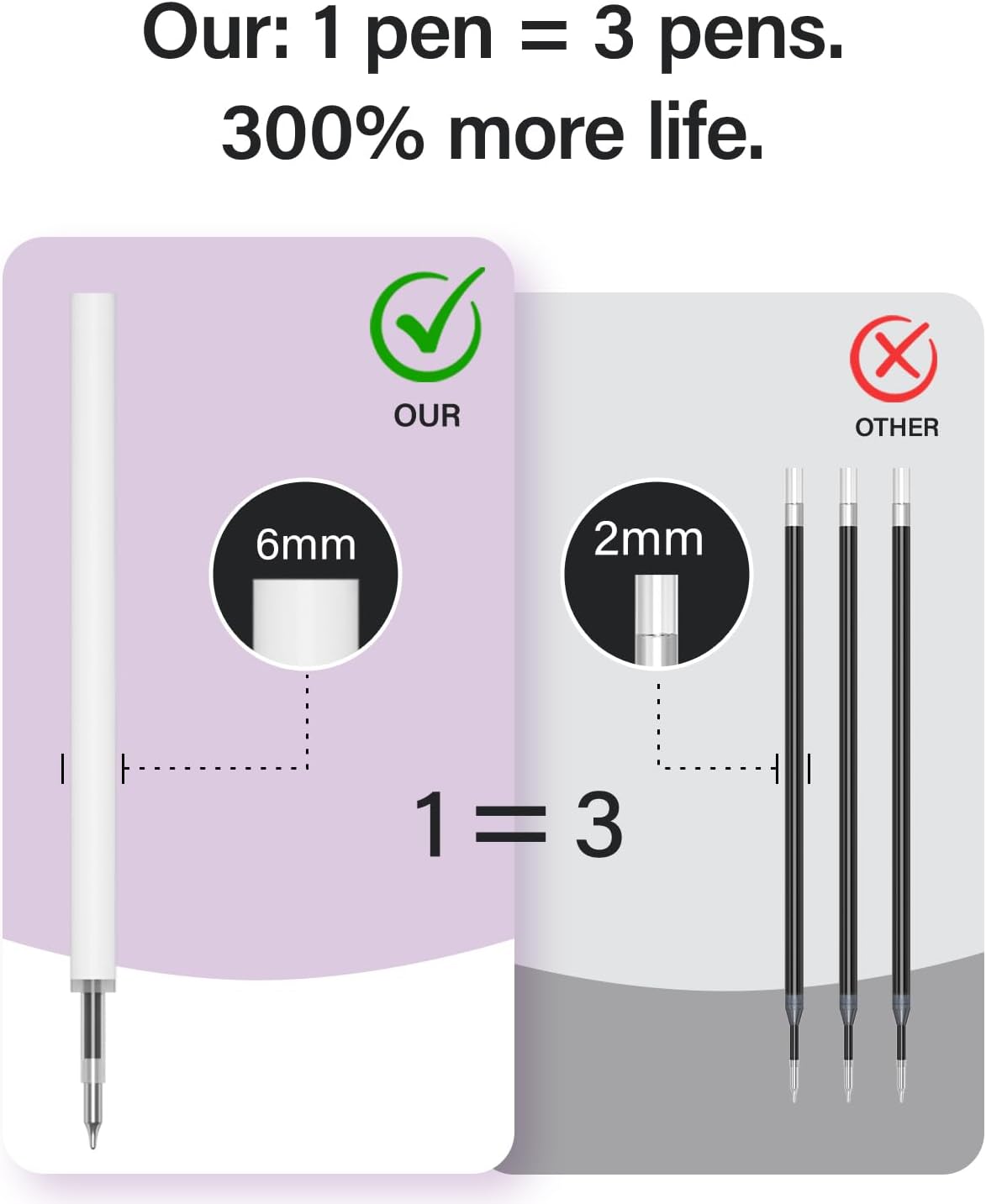 8-Pack Gel Pens, 0.5mm Black Ink Pens Fine Point Smudge-Proof & Fast-Drying, Smooth Ink Retractable Pen for Left Handed School Office Supplies - Image 5