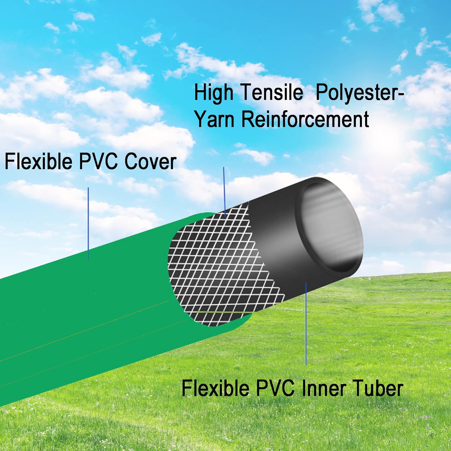 PVC Garden Hose 1/2 Inch, 5 FT Flexible Water Hose Green with Male and Female Plastic Fittings - No Leaking and Lightweight for Household Outdoors Lawns Patio - Image 5