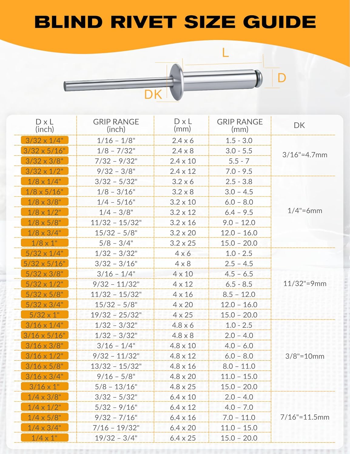 100 PCs 1/8'' x 3/4''Aluminum Blind Rivets, Pack of 100 CT 3.2mm x 20mm Pop Rivets with Aluminum Grip and Steel Mandrel - Image 3