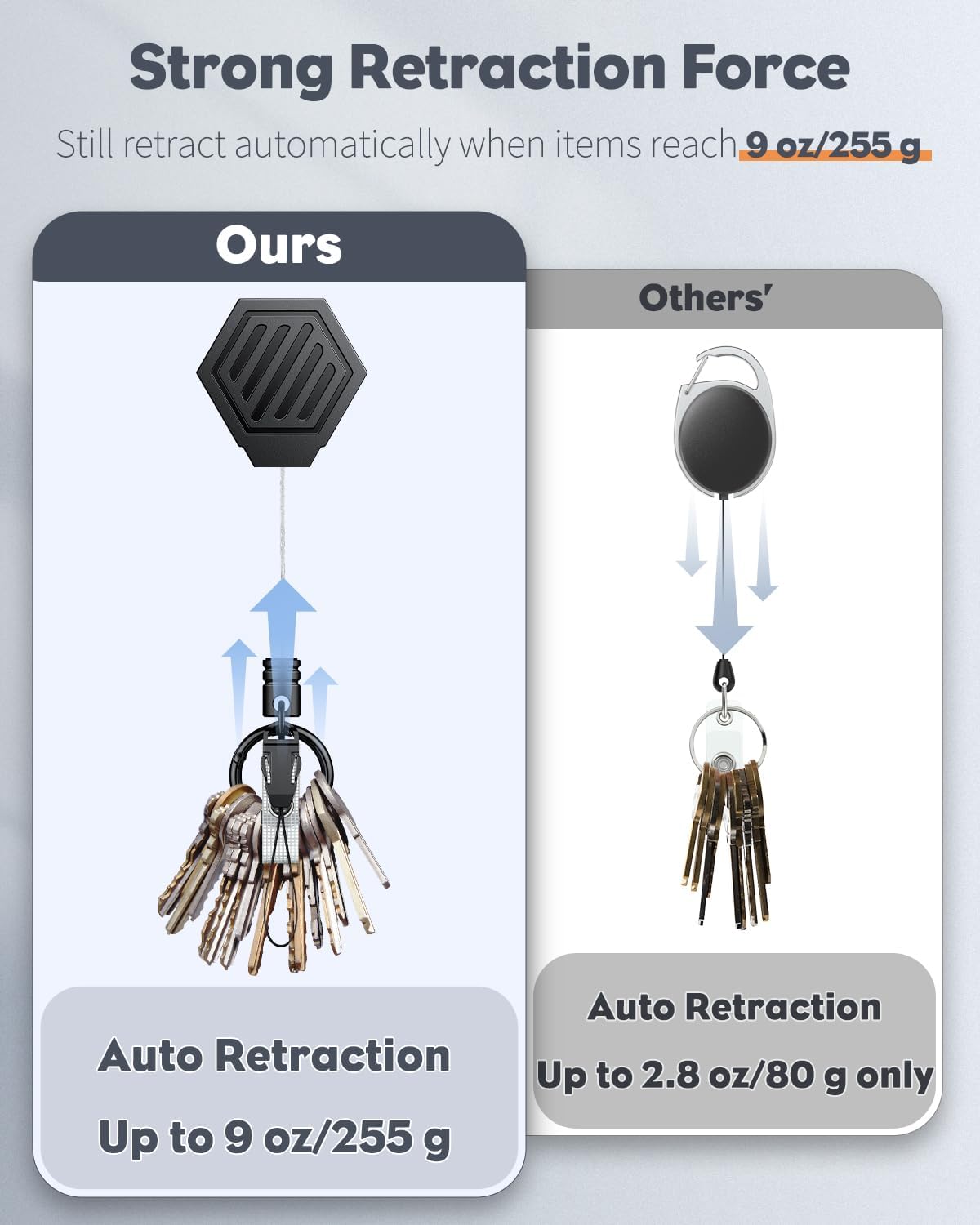 Heavy Duty Retractable Keychain with Magnetic Closure Retractable Badge Reel for up to 16 oz with 3 Pack ID Badge Holder with Double-Sided Windows Vertical Hard Plastic Case - Image 3