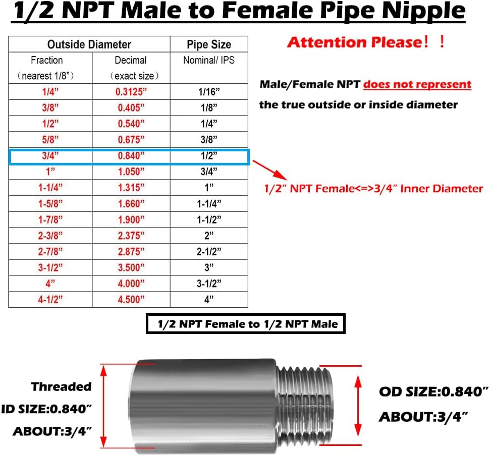 Stainless Steel Pipe Fittings, 1/2