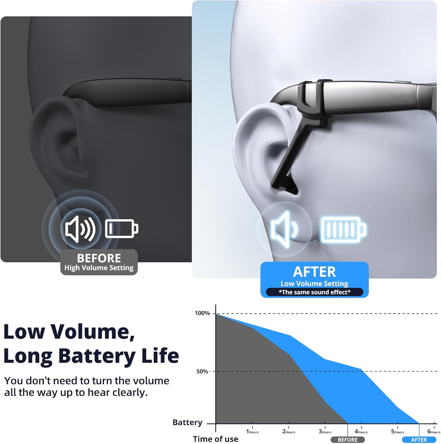 Volume Boost | Privacy Ear Tips for AI & AR Glasses (1 Pair), Silicone Passive Audio Amplifier Compatible for Ray-Ban Meta Wayfarer (& Gen2), Skyler, Headliner Sound Focusing Earbuds Accessories - Image 4