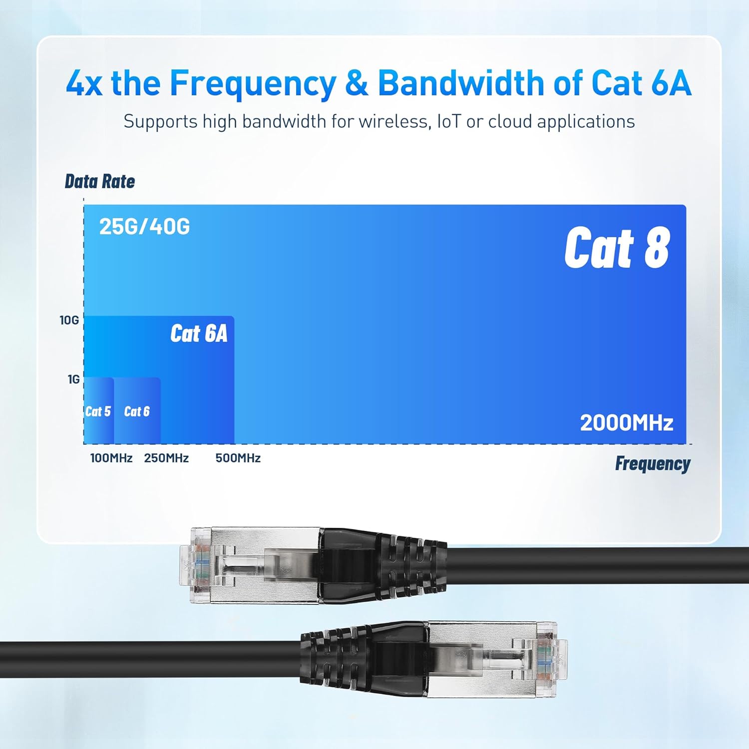 [Cat8 Certified] 2-Pack 40Gbps Shielded Cat 8 Ethernet Cable - 5ft, 2000Mhz Category 8 Ethernet Cord, Cat8 Cable for Gaming, Black - Image 3