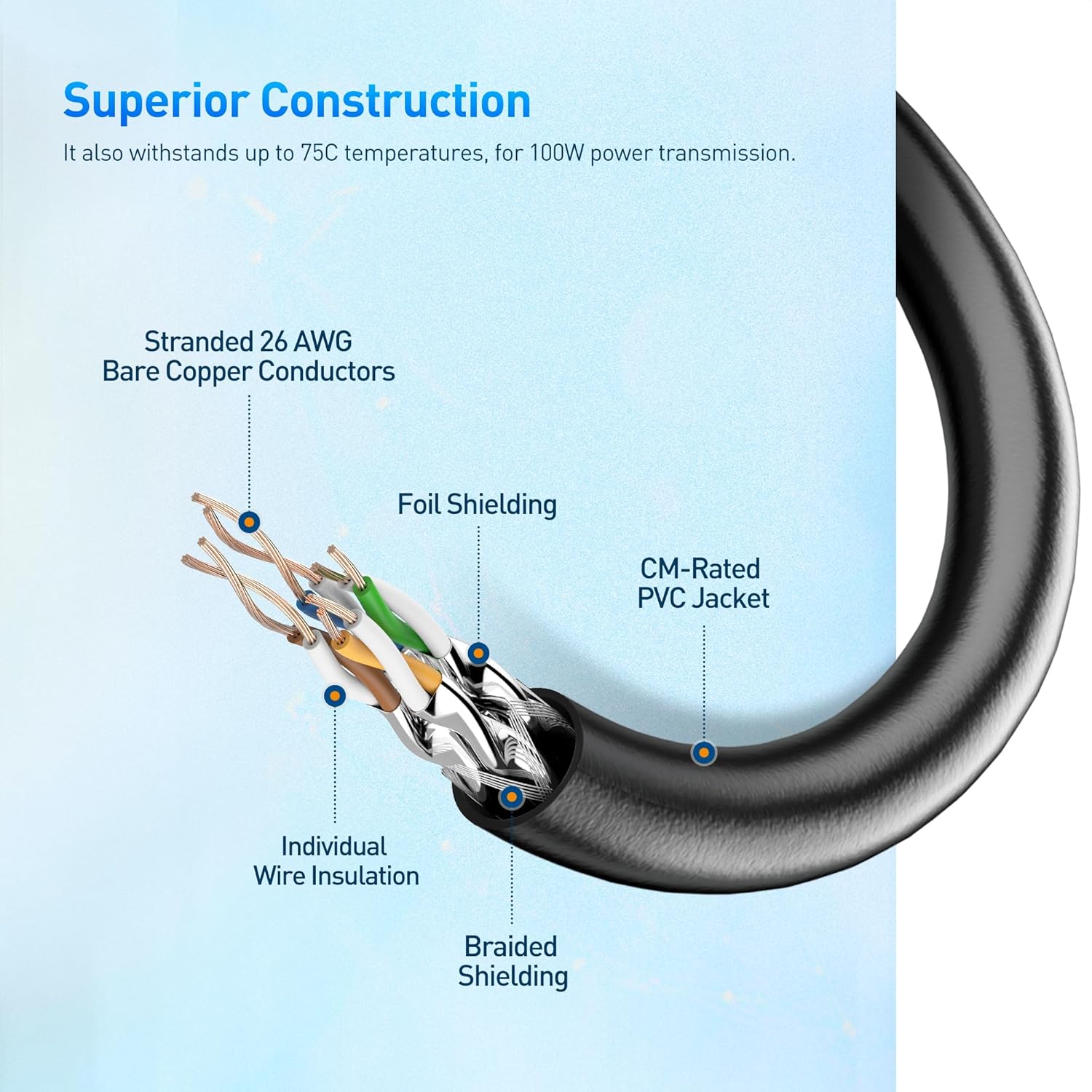 [Cat8 Certified] 2-Pack 40Gbps Shielded Cat 8 Ethernet Cable - 5ft, 2000Mhz Category 8 Ethernet Cord, Cat8 Cable for Gaming, Black - Image 6
