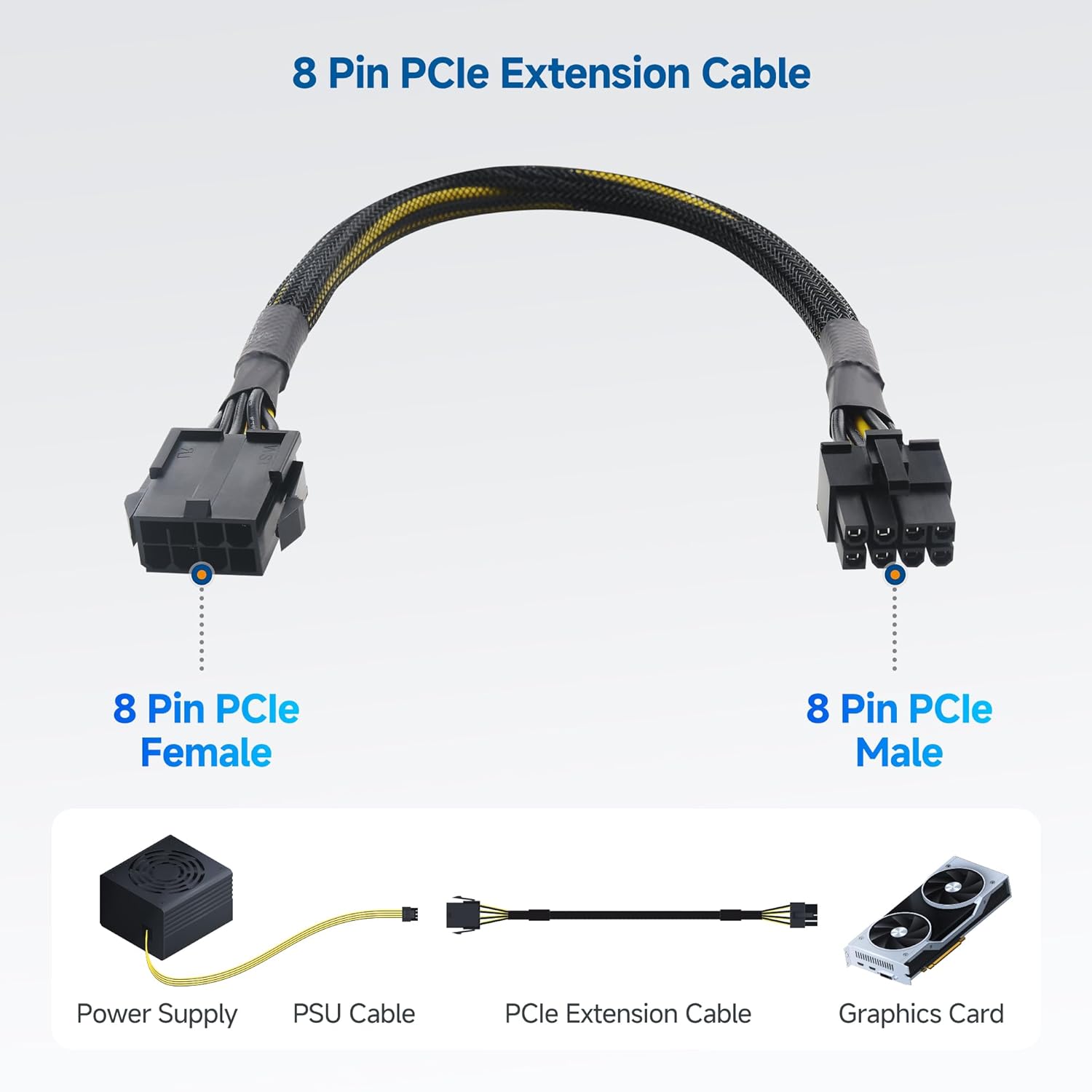 2-Pack 8 Pin PCIe Extension Cable - 10 Inches (Male to Female, NOT for Direct PSU Use), 8 Pin GPU Power Extension Cable (Not 6+2Pin) - Image 3