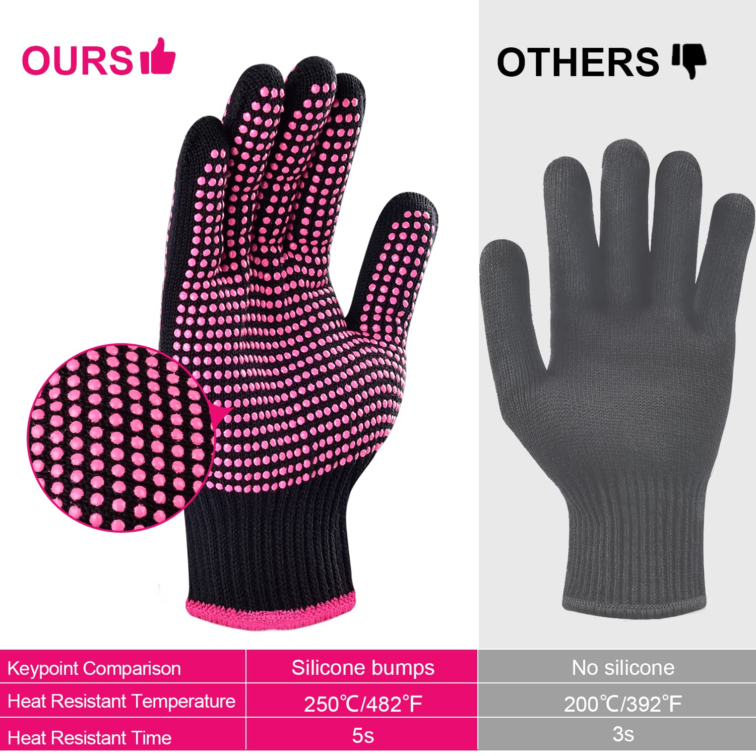 2Pcs Heat Resistant Gloves with Silicone Bumps, Professional Heat Protection Gloves for Hair Styling, Mitts for Curling Iron Wand Flat Iron Sublimation, Rose Red - Image 6