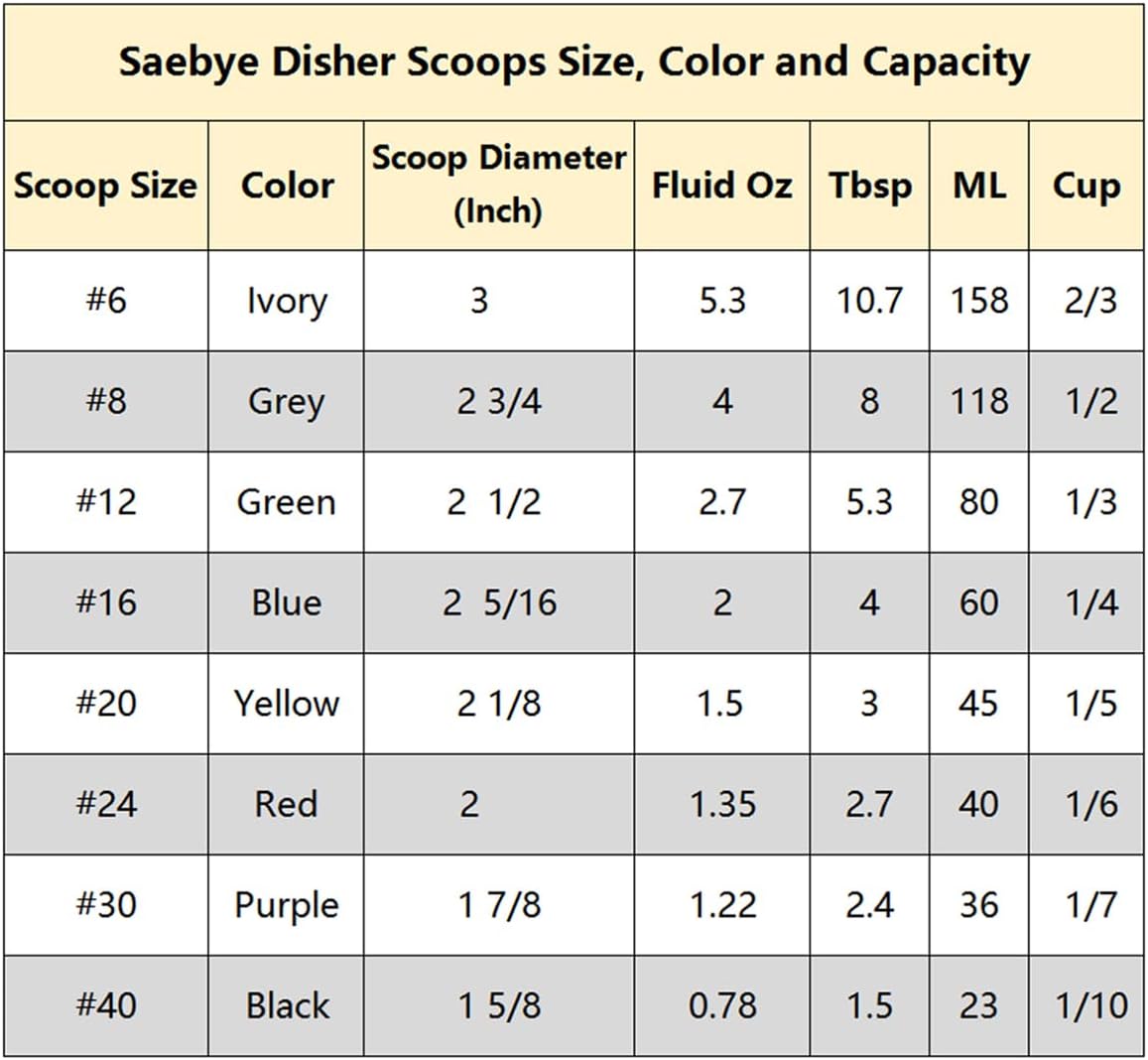 Portion Scoop - #8 (4 oz) - Disher, Large Cookie Scoop, Food Scoops, Muffin Scoops - Portion Control - 18/8 Stainless Steel, Grey Handle - Image 4