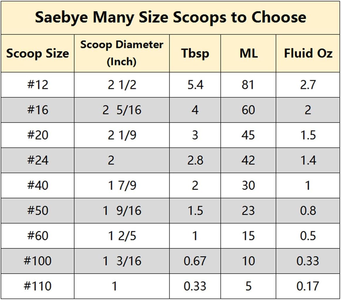 Medium Cookie Scoop, 2 Tbsp / 30ml / 1 oz, Size #40 Cookie Dough Scoop, Cookie Scoops for Baking, 1 25/32 inches / 4.5 CM Ball, 18/8 Stainless Steel, Secondary Polishing - Image 3