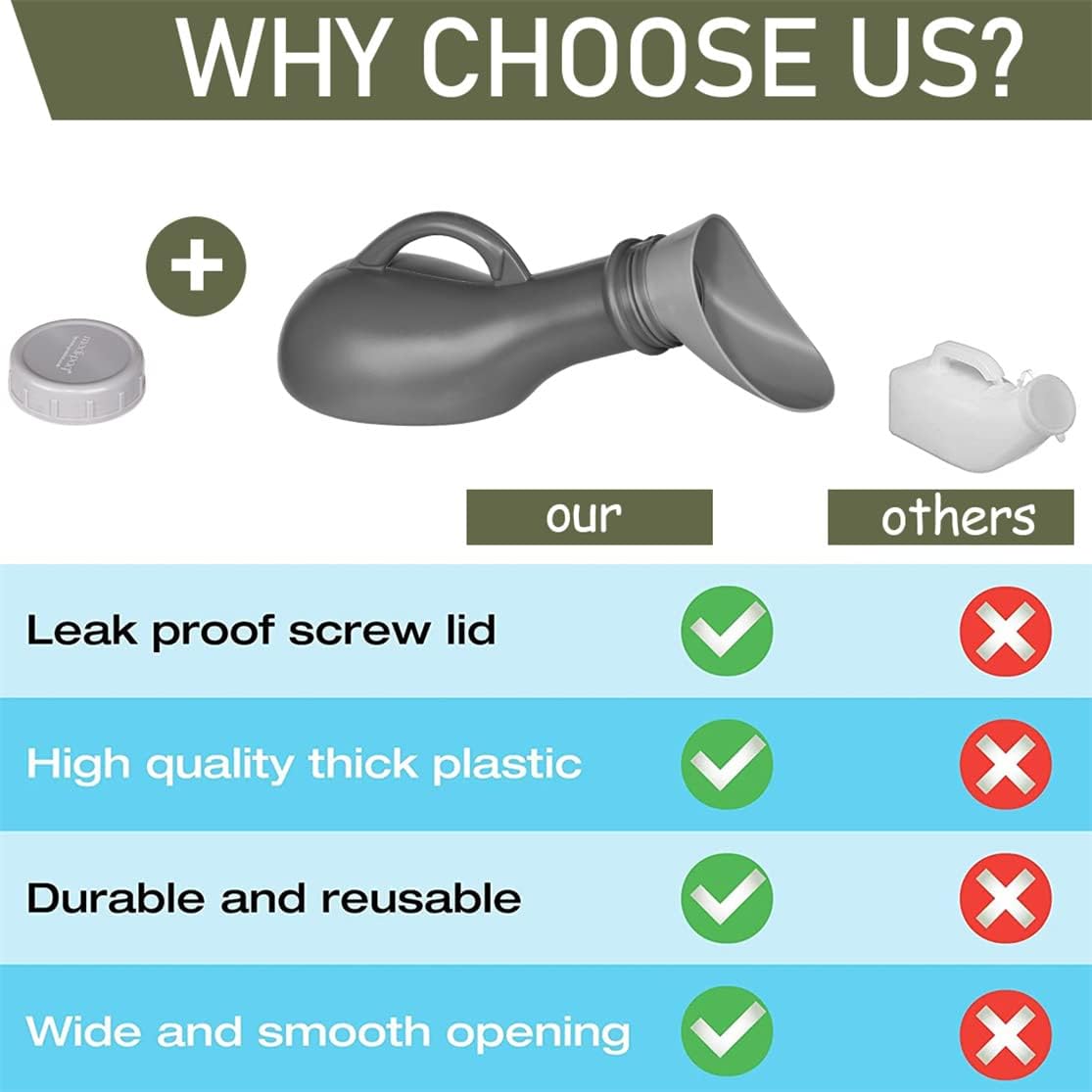 Urinal Bottle Unisex Urinals Portable Urine Bottle with Screw Lid 1000ml Plastic Pee Bottles Emergency Toilet for Women Men - Image 3