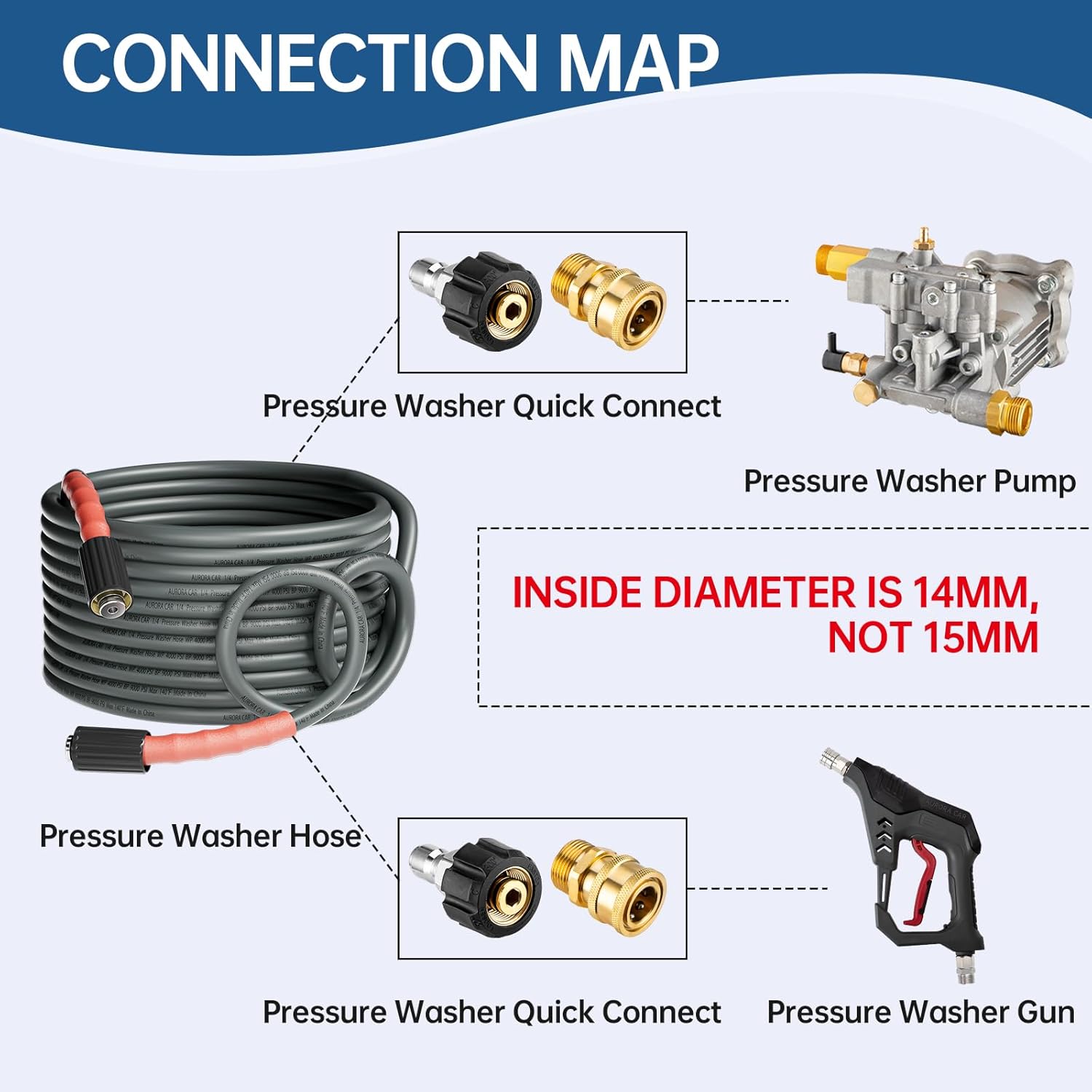 Pressure Washer Adapter Set, Quick Connect Kit, M22 14mm to 3/8 Inch Quick Connect Pressure Washer Hose Adapter - Image 5