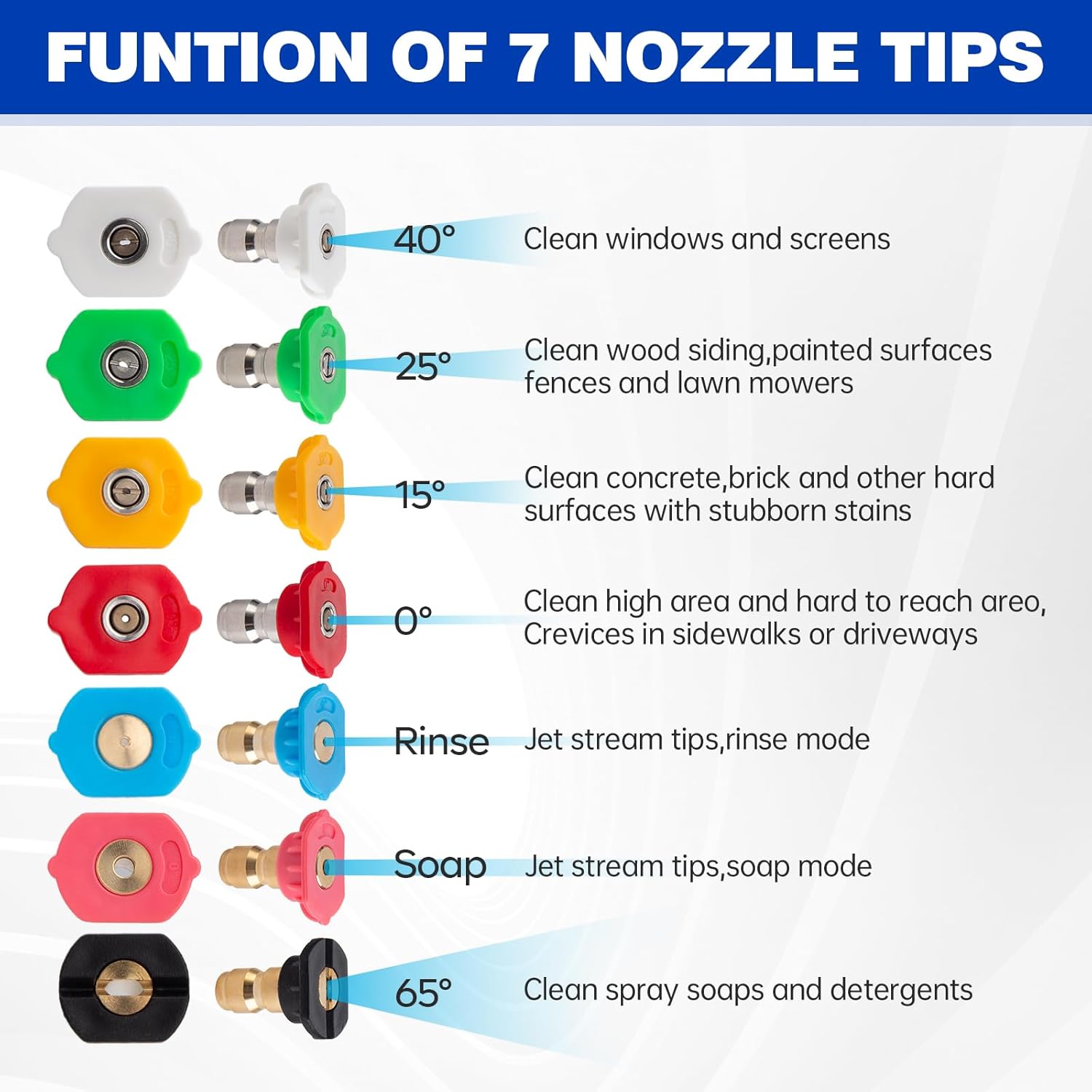 Pressure Washer Tips, Pressure Washer Nozzle Tips with Nozzle Holder, Set of 7 Pressure Washer Nozzles, 1/4 Inch Quick Connect, 4000 PSI - Image 4
