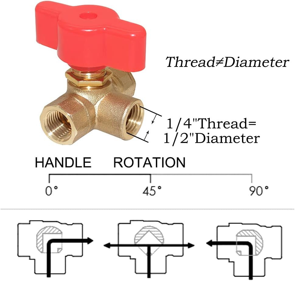 3-Way (L-Port) 1/4