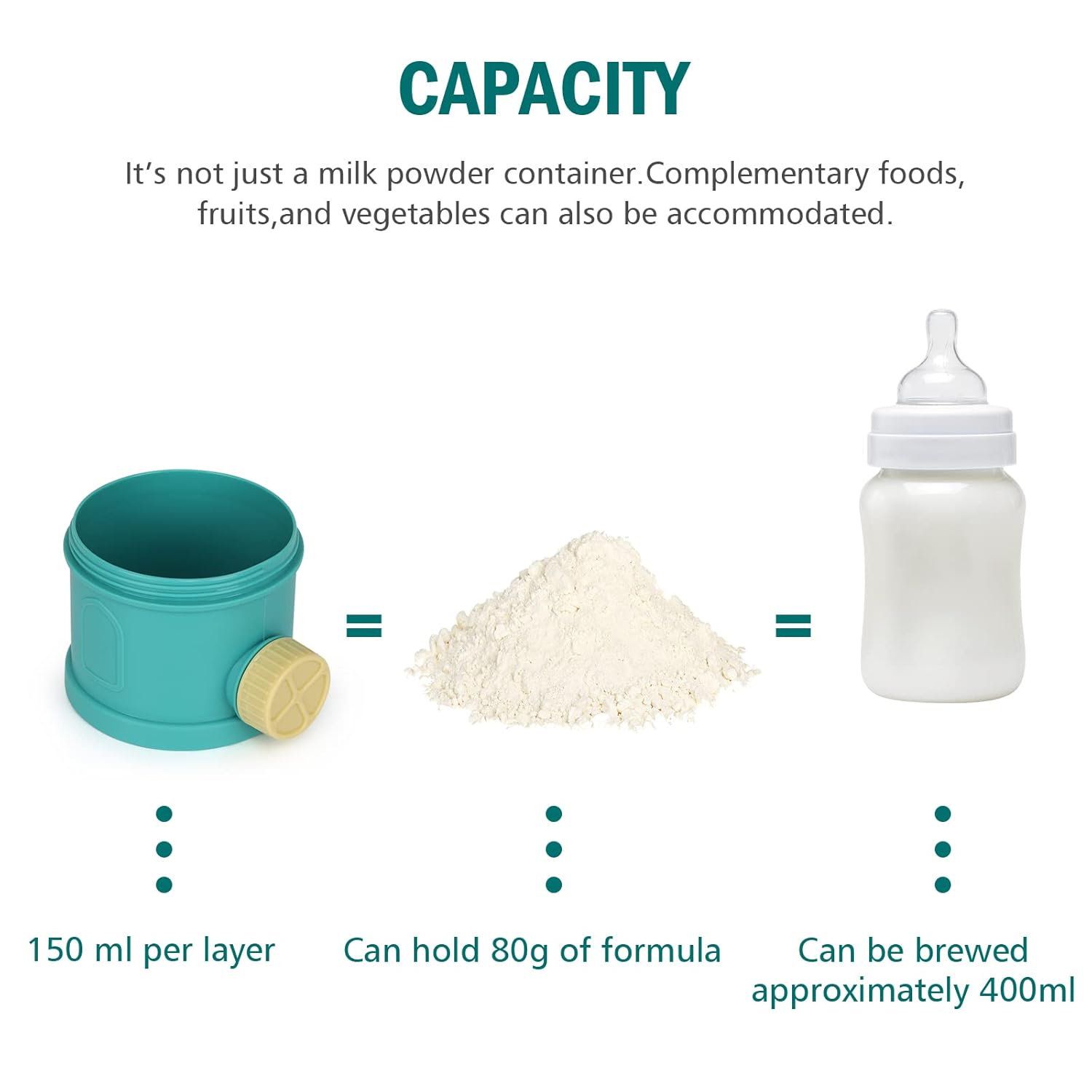 Formula Dispenser On The Go, 4 Layers Stackable Formula Container to Go, Non-Spill Portable Milk Powder Baby & Kids Snack Container, Green - Image 7