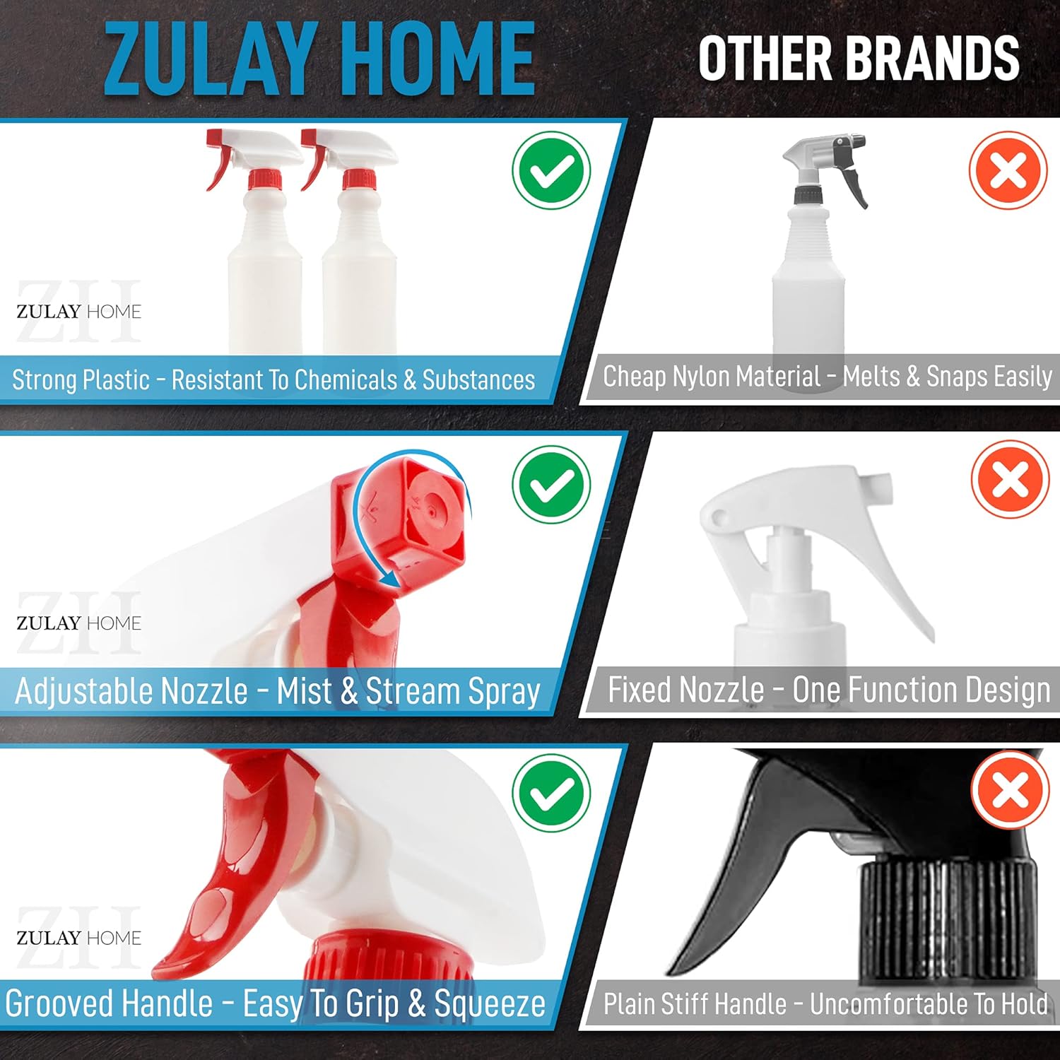 24 oz Spray Bottle - Heavy Duty Cleaning Spray Bottles For Cleaning Solutions - Leakproof Cleaning Spray Bottle Set with Adjustable Nozzle & Spring Loaded Trigger (2 Pack) - Image 7