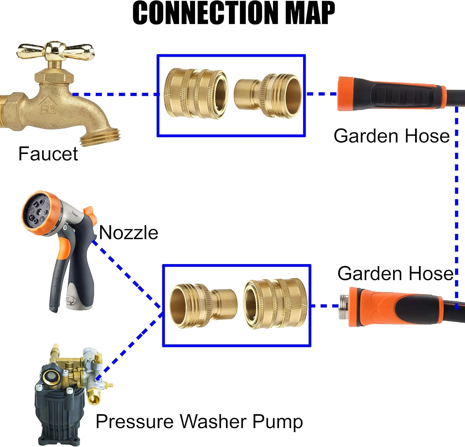 Garden Hose Quick Connect Fittings, 3/4 Inch GHT Solid Brass, Quick Connector Set, 2-Pack - Image 2