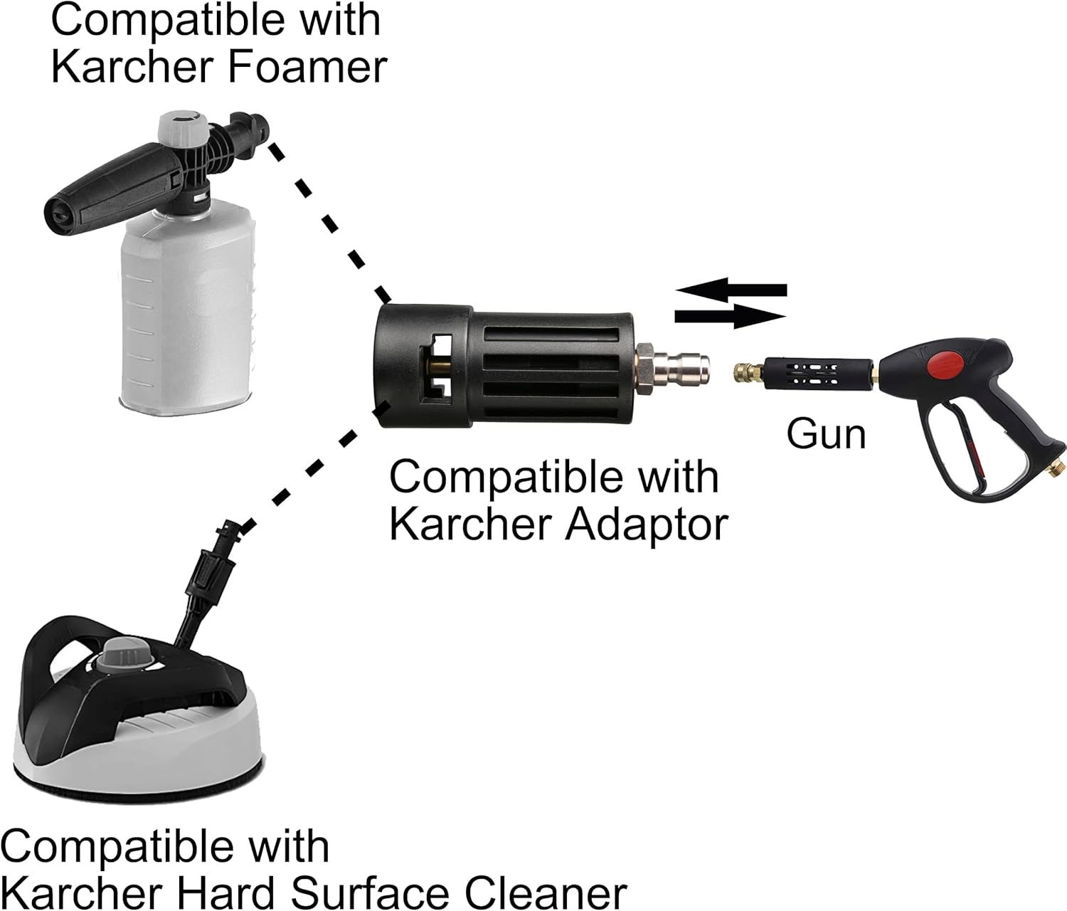 Compatible Pressure Washer Adapter, Compatible with Karcher Power Washer Accessory, 1/4'' Quick Connect - Image 2