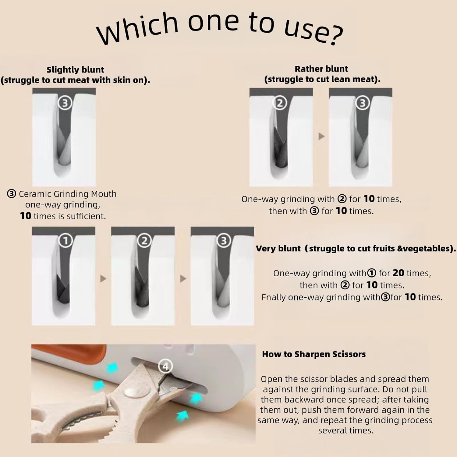 4-in-1 Kitchen Sharpener White Grey for Fruit Knives Steel Knives and Scissors - Image 3