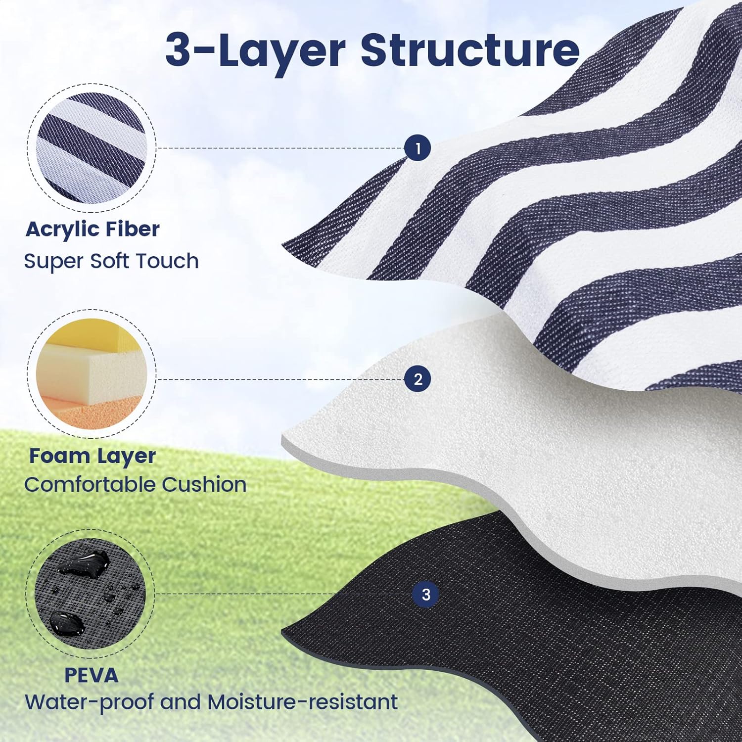 200x200cm Picnic Blanket Waterproof Sandproof Foldable for 6-8 People 3 Layers Ideal for Beach Park Camping - Image 3
