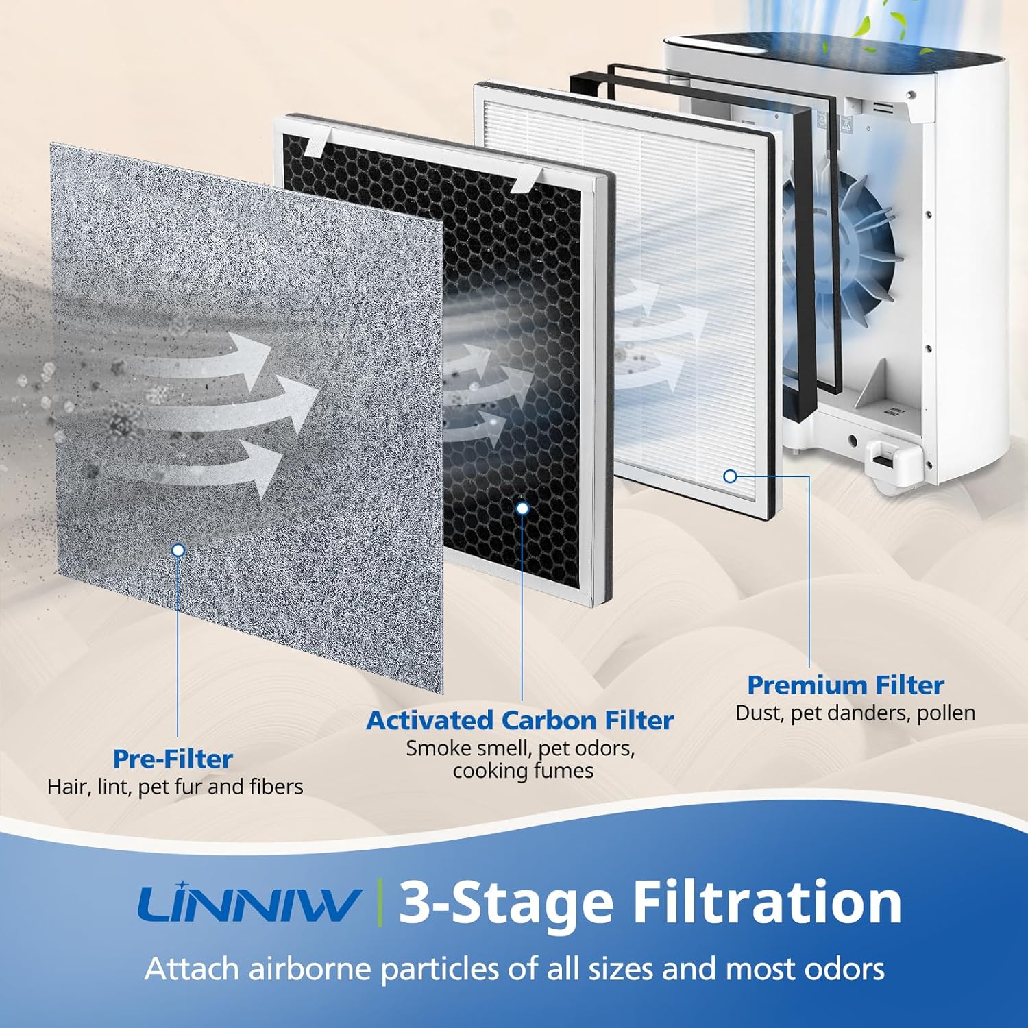2 Pack Vital 100 Replacement Filter for LEVOIT Air Purifier, 3-in-1 HEPA Replacement Filter and High-Efficiency Activated Carb Filter Set, Part Number Vital 100-RF - Image 2