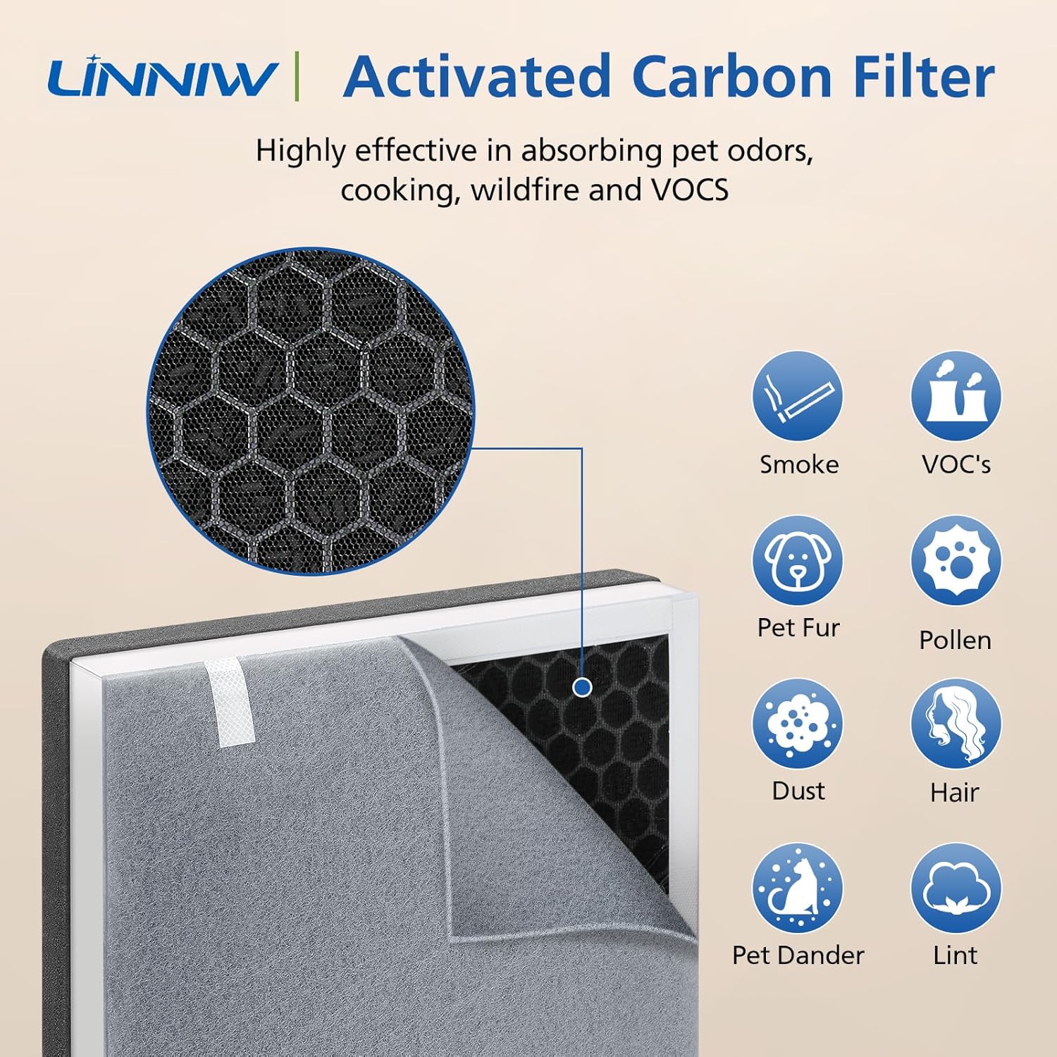 2 Pack Vital 100 Replacement Filter for LEVOIT Air Purifier, 3-in-1 HEPA Replacement Filter and High-Efficiency Activated Carb Filter Set, Part Number Vital 100-RF - Image 4