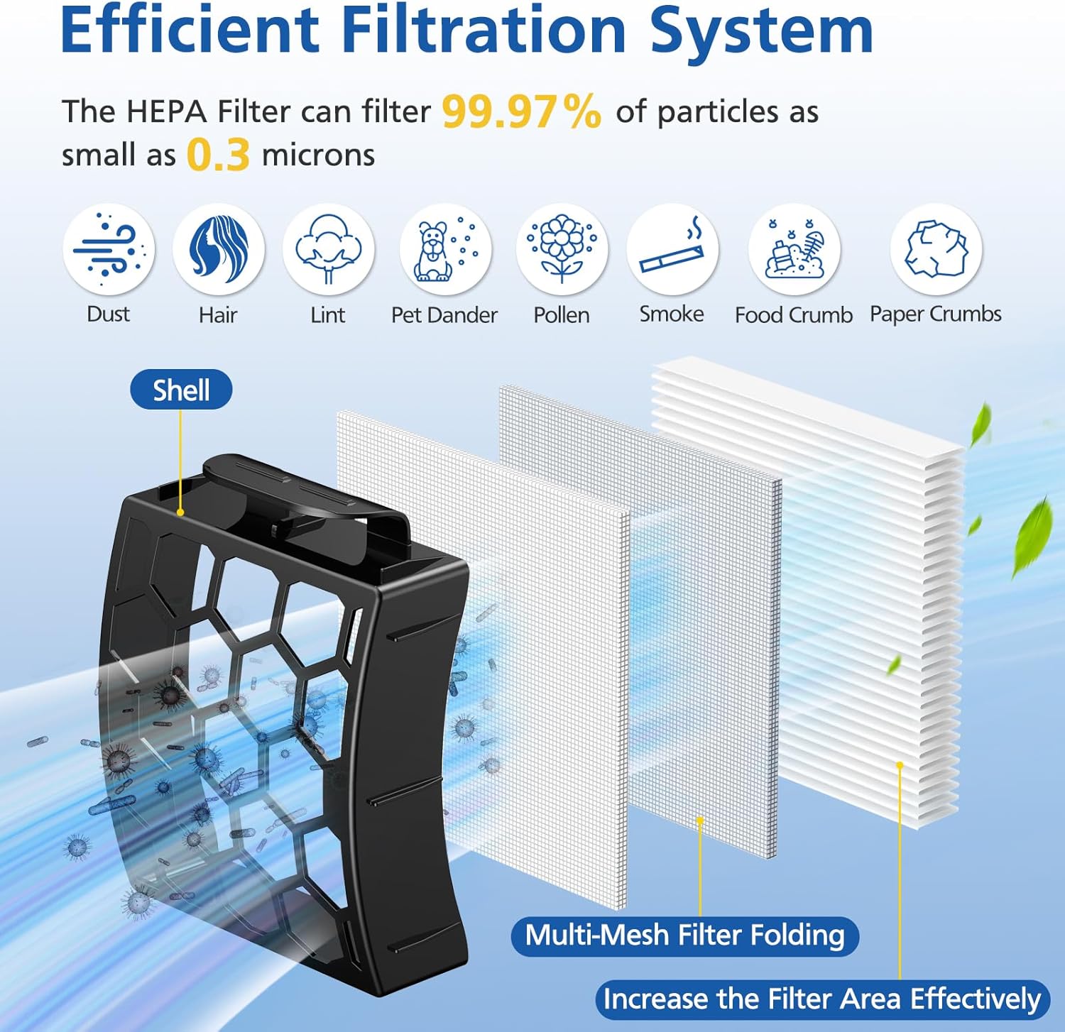 LA502, LA322, LA702 Filters Compatible with Shark Rotator Navigator Lift-Away ADV DuoClean PowerFins Upright Vacuum Model LA502, LA322, LA301, LA300, LA455, LA702, LA360, 2 HEPA+4 Foam+4 Felt Filters - Image 4