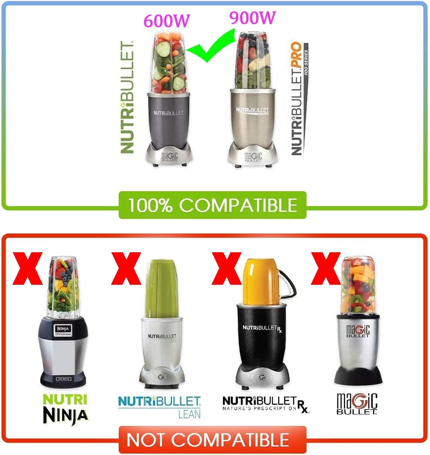 [UPGRADE] 2-pack 32oz Replacement Blender Cups with Flip-Top To-Go-Lid Compatible with NutriBullet 600w/900w Blender - Image 2