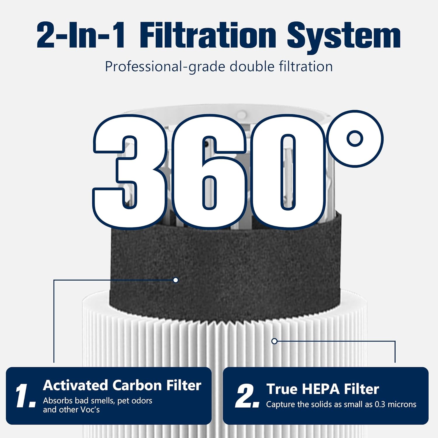 Blue Pure 311 AUTO Filter Replacement for Blue Pure 311 AUTO Air Puri-fier, H13 True HEPA Filter and Activated Carbon Filter Pack of 3 By - Image 2