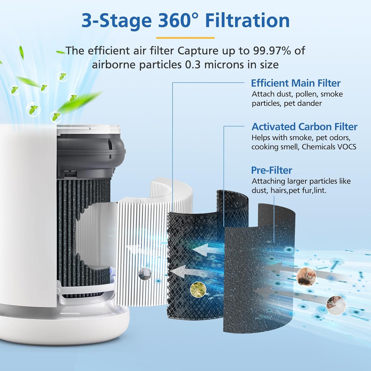 Air Mini HEPA Replacement Filters Compatible with Molekule Tri-Power Air Mini & Molekule Air Mini+ Air Purifiers, 3 in 1 High-Efficiency Filtration System with Activated Carbon, 1 Pack - Image 3