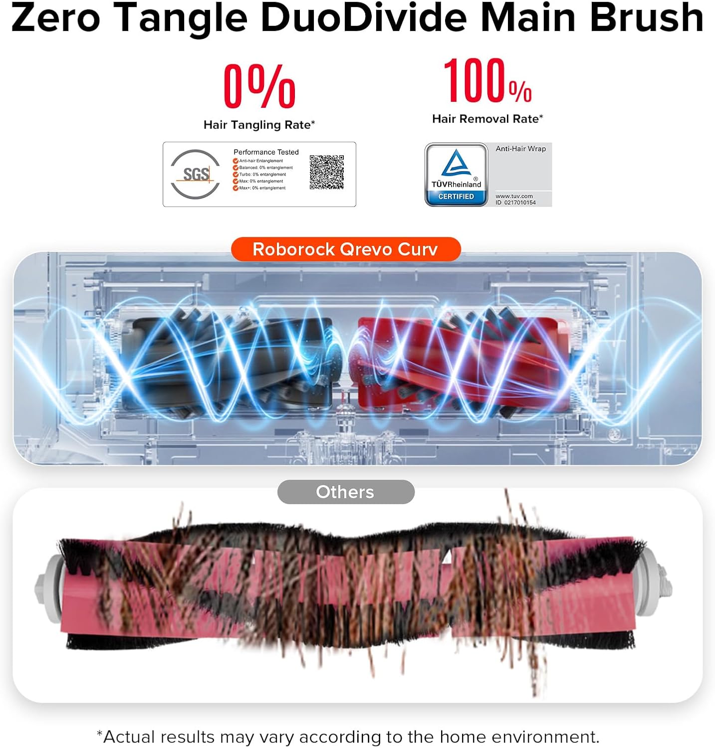 Zero-Tangling DuoDivide Main Brush Replacement Qrevo Curv, Qrevo Curv S5X, Qrevo CurvX, Qrevo Edge S5A, Qrevo S5V, Saros 10R, Saros 10, Qrevo Curv 2 Flow, Saros 20 Robot Vacuum - Image 3