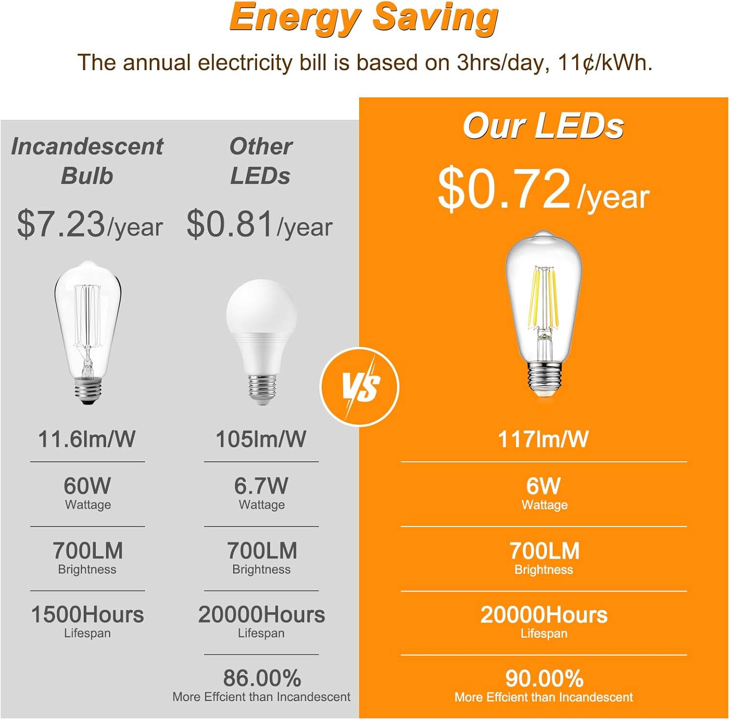 Vintage LED Edison Bulbs, 6W, Non-Dimmable, Equivalent 60W, High Brightness Cool White 4000K, ST58 Antique LED Filament Bulbs with 80+ CRI, E26 Medium Base, Clear Glass, 6 Packs - Image 4