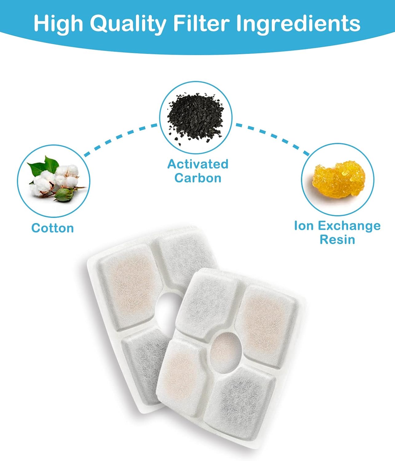8 Pack Replacement Filters for 84oz/2.5L Automatic Pet Fountain Cat Water Fountain Dog Water Dispenser - Image 3