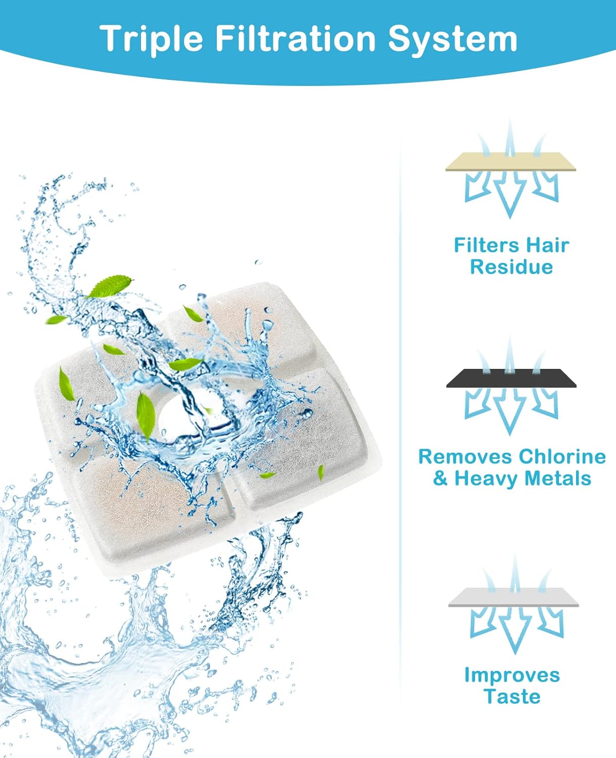 8 Pack Replacement Filters for 84oz/2.5L Automatic Pet Fountain Cat Water Fountain Dog Water Dispenser - Image 4