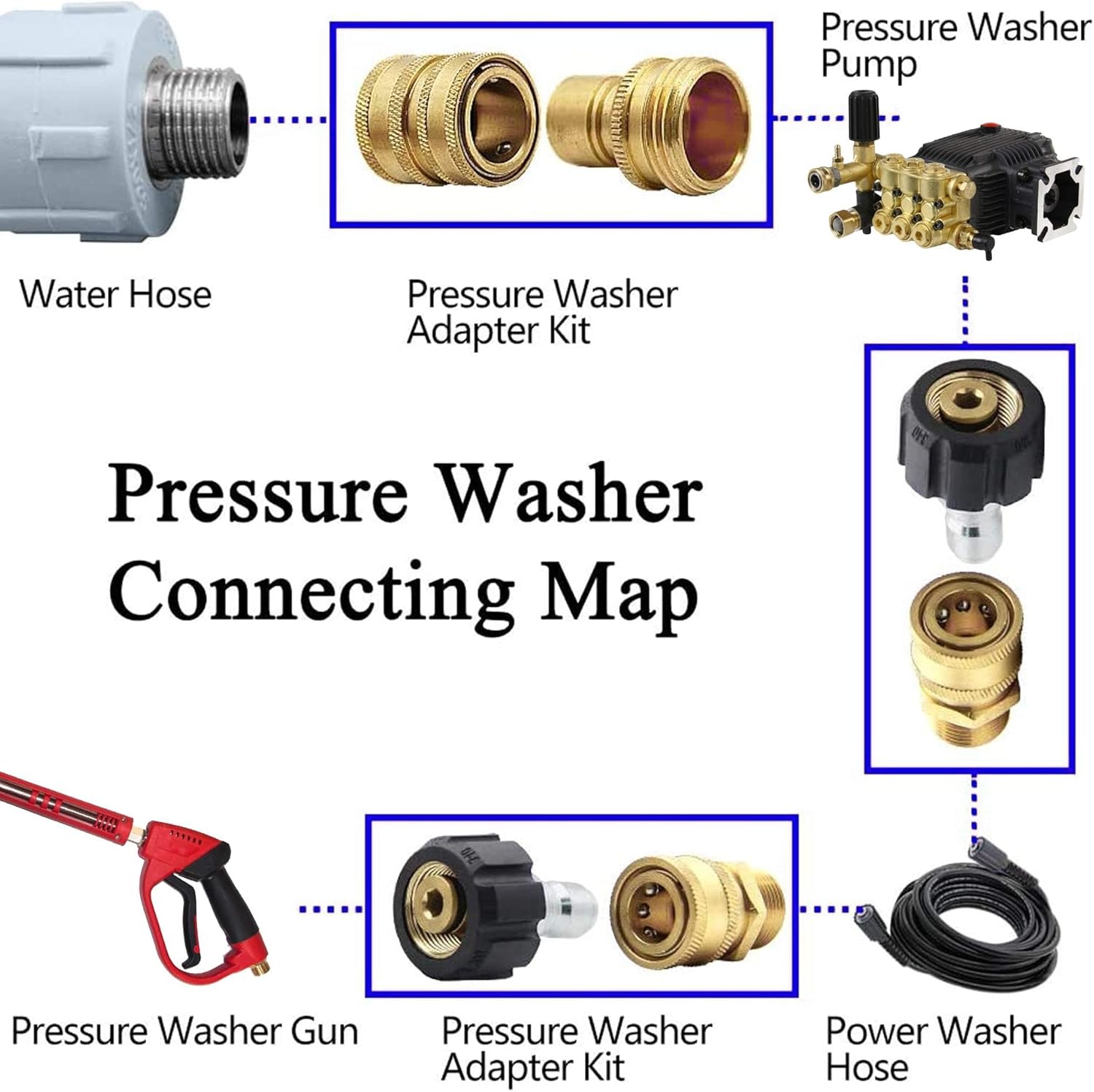 Pressure Washer Adapter Set, Quick Disconnect Kit With M22 Metric Male Thread Quick Connector, M22 Swivel to 3/8'' Quick Connect, 3/4