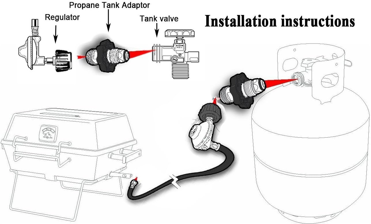 Universal Fit Propane Tank Adapter Converts POL to QCC1 / Type 1 with Wrench, Propane Hose Adapter Old to New Connection Type - Image 2