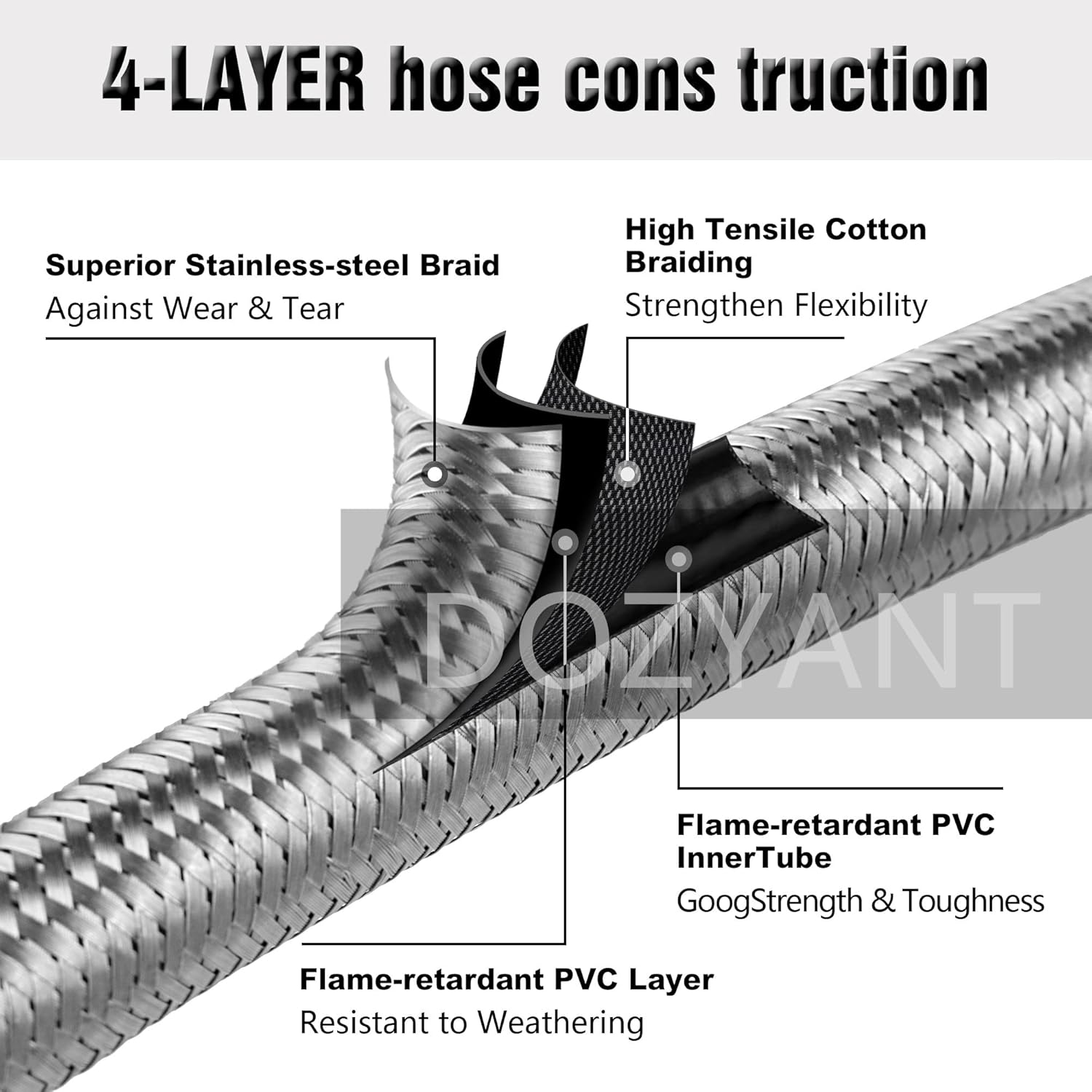 6 Feet Stainless Braided Hose Adapter With Tank Gauge, 1 lb to 20 lb Propane Converter for Stove, Tabletop Grill and More 1lb Portable Appliance - Image 2