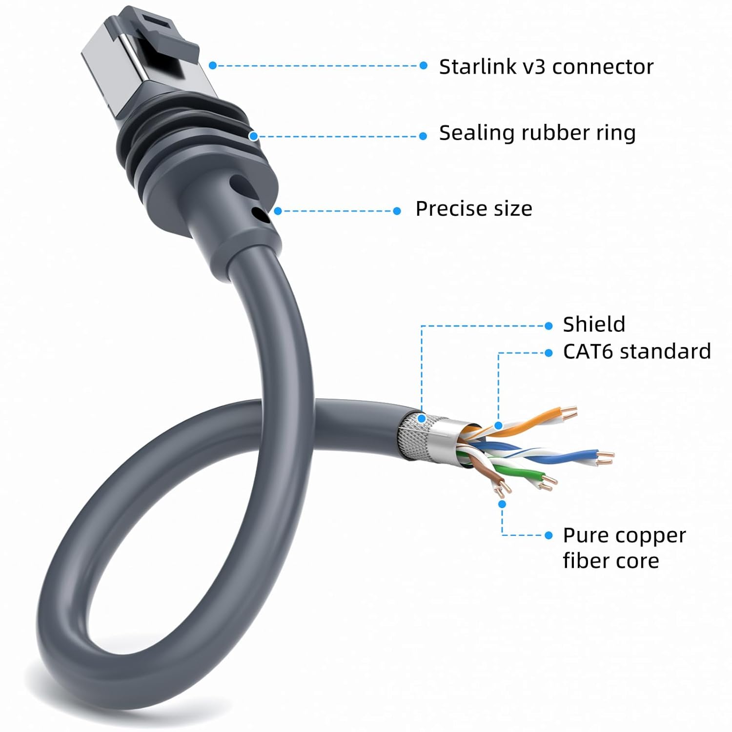 Ethernet Cable for Starlink Gen 3(16ft/5m), Extension ethernet Cable for starlink V3,Standard Actuated Waterproof Replacement Cord for Starlink - Image 4