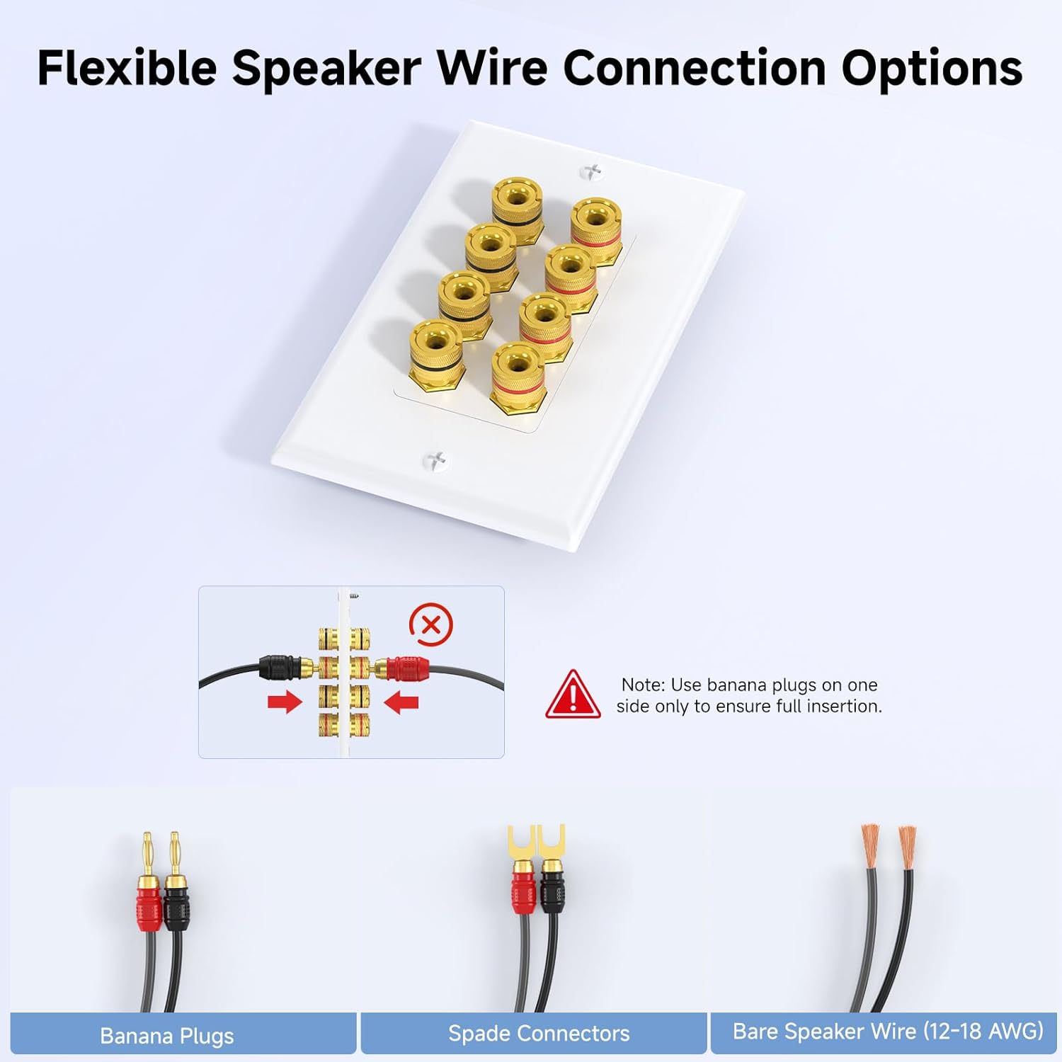 Speaker Wire Wall Plate, Gold Plated Speaker Wall Plate with Banana Plug Binding Post for 4 Speakers, White - Image 3