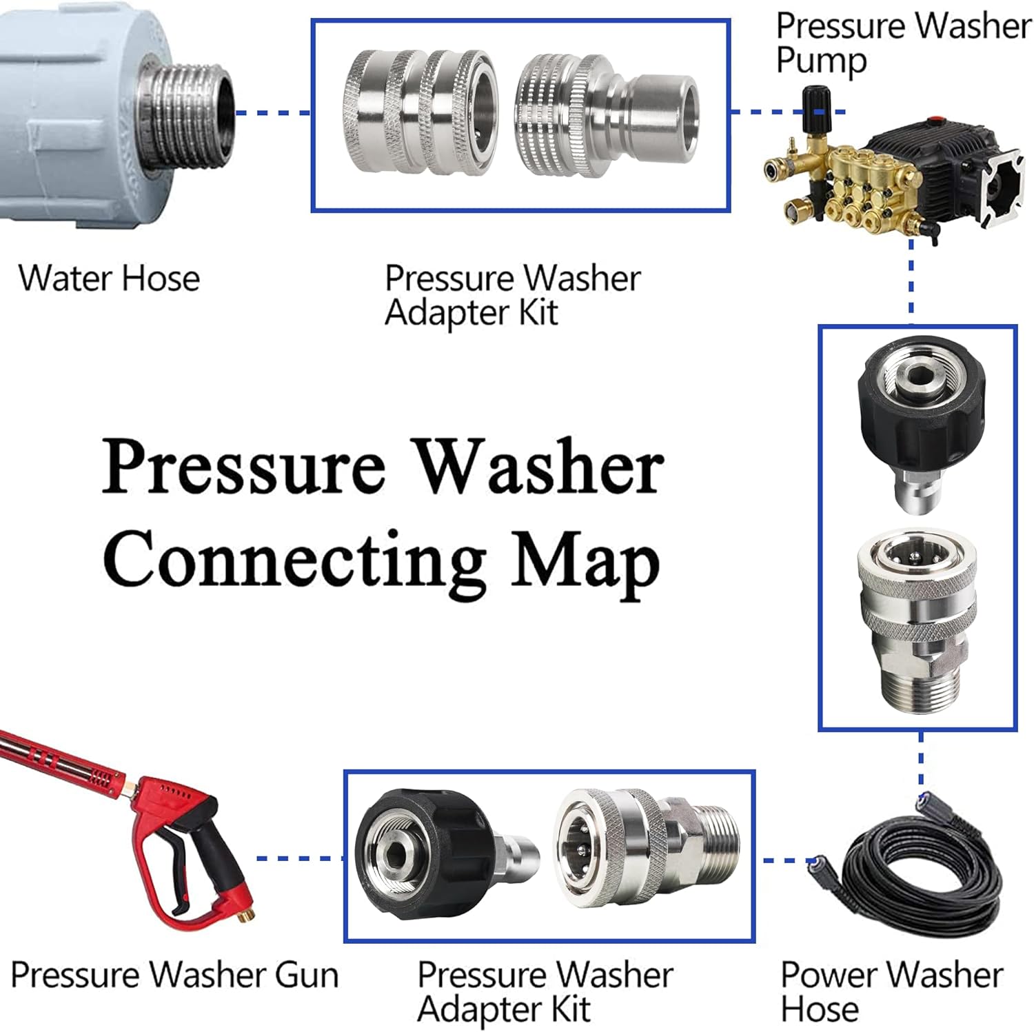 Pressure Washer Adapter Set, Stainless Steel Quick Disconnect Kit with M22 Metric Male Thread Quick Connector, M22 Swivel to 3/8'' Quick Connect, 3/4