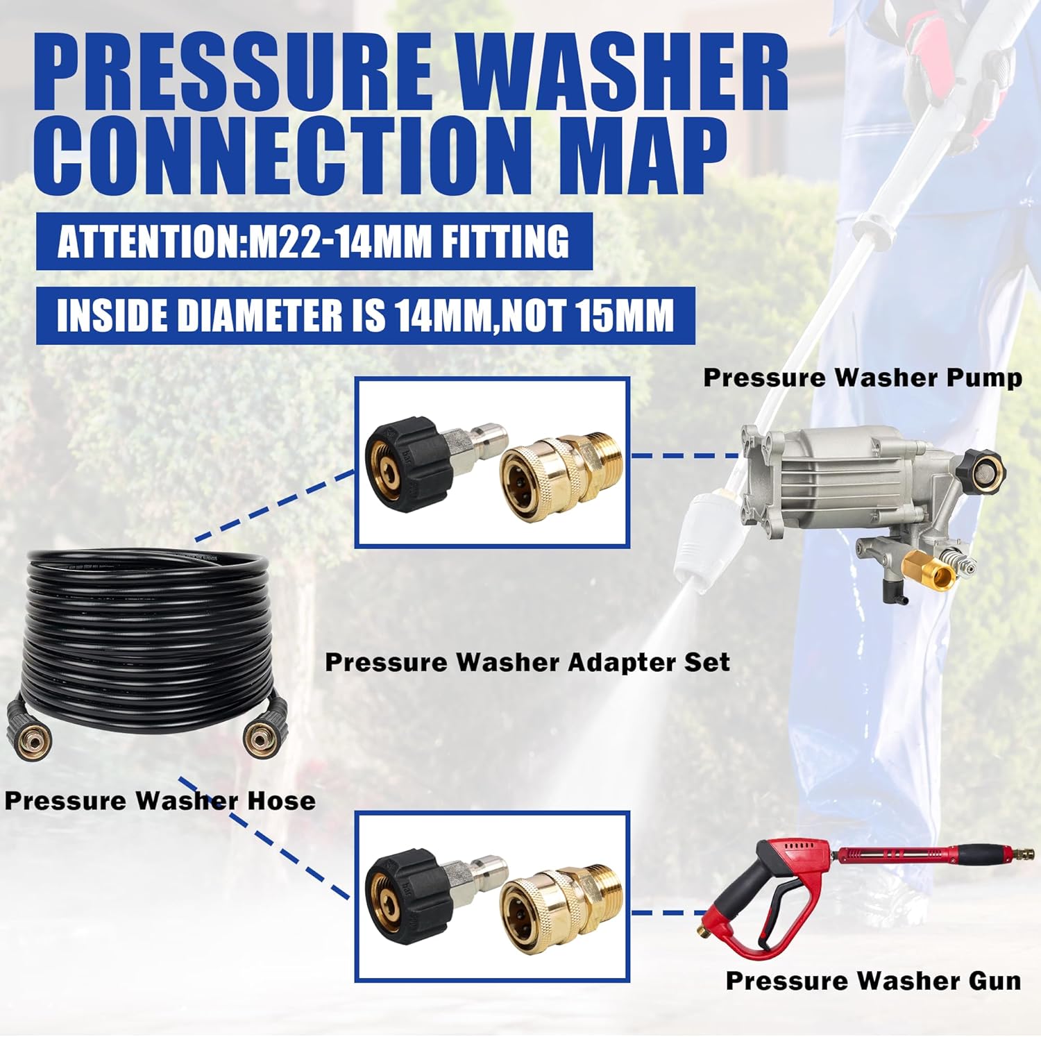 Pressure Washer Quick Connect Fittings, M22 14mm to 3/8 Inch Quick Connector Power Washer Adapter, 2 Set - Image 5