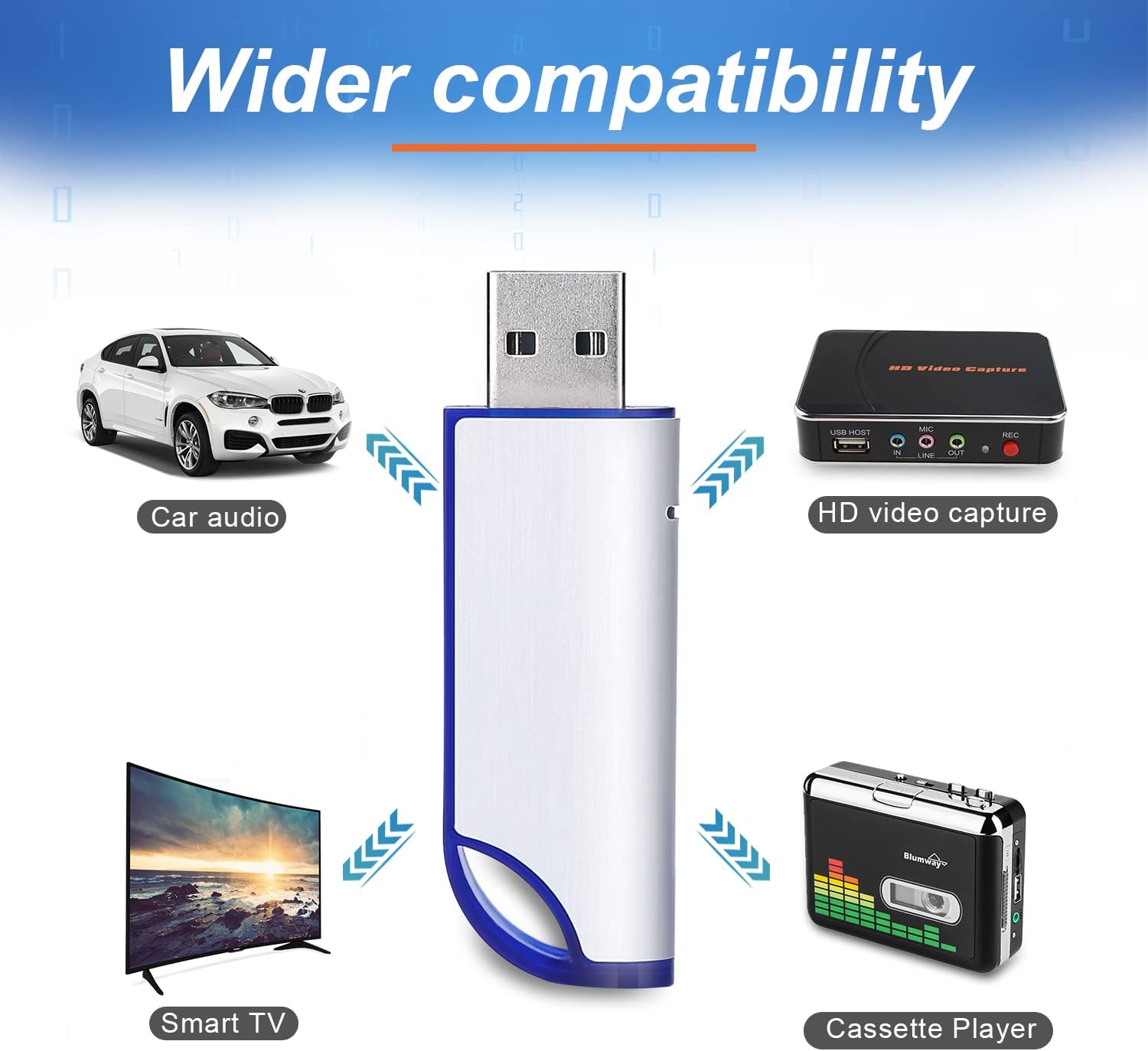 32GB FAT32 Format USB 2.0 Flash Drives, USB Memory Stick for Game Capture Card/Cassette Player/Computer/Laptop/External Data Storage with Indicative Light - Image 2