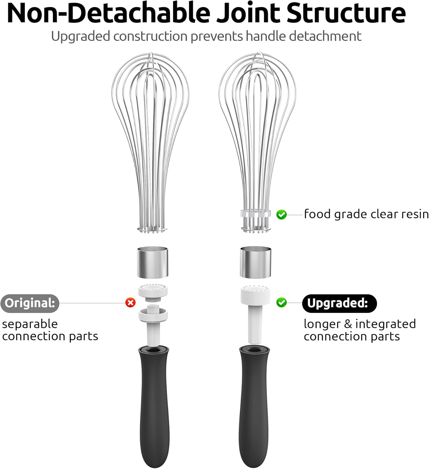Balloon Whisk for Cooking: 18/10 Stainless Steel Kitchen Wire Whisk, 12in Large Heavy Duty Egg Beater, Manual Mixing Tool with 12 High Flex Wires for Stirring, Blending Sauce (Black) - Image 7