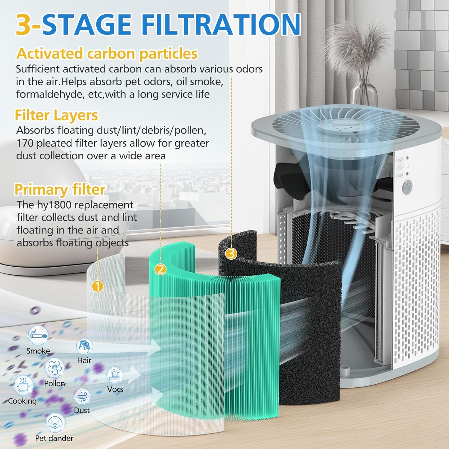 HY1800 Replacement Filter Compatible with CHIVALZ/MORENTO/Loytio/Honeyuan/AYAFATO/IOIOW HY1800 Air Purifier (2 Pack) - Image 3