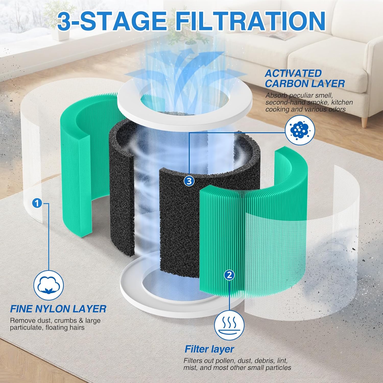 HY1800 Replacement Filter Compatible with CHIVALZ/MORENTO/Loytio/Honeyuan/AYAFATO/IOIOW HY1800 Air Purifier (2 Pack) - Image 5