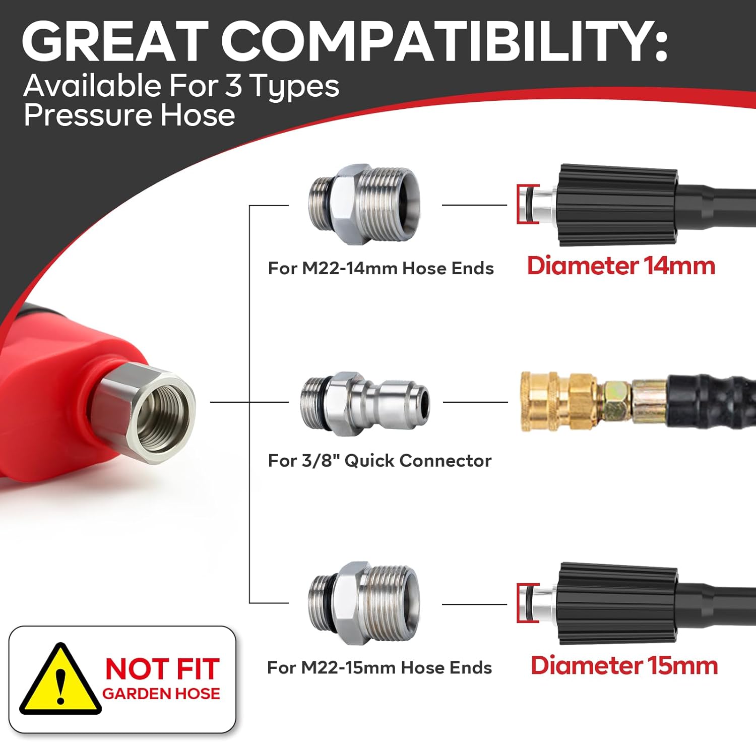 Short Pressure Washer Gun 5000PSI，High Pressure Washer Gun with 5 Spray Nozzle Tips, 3/8