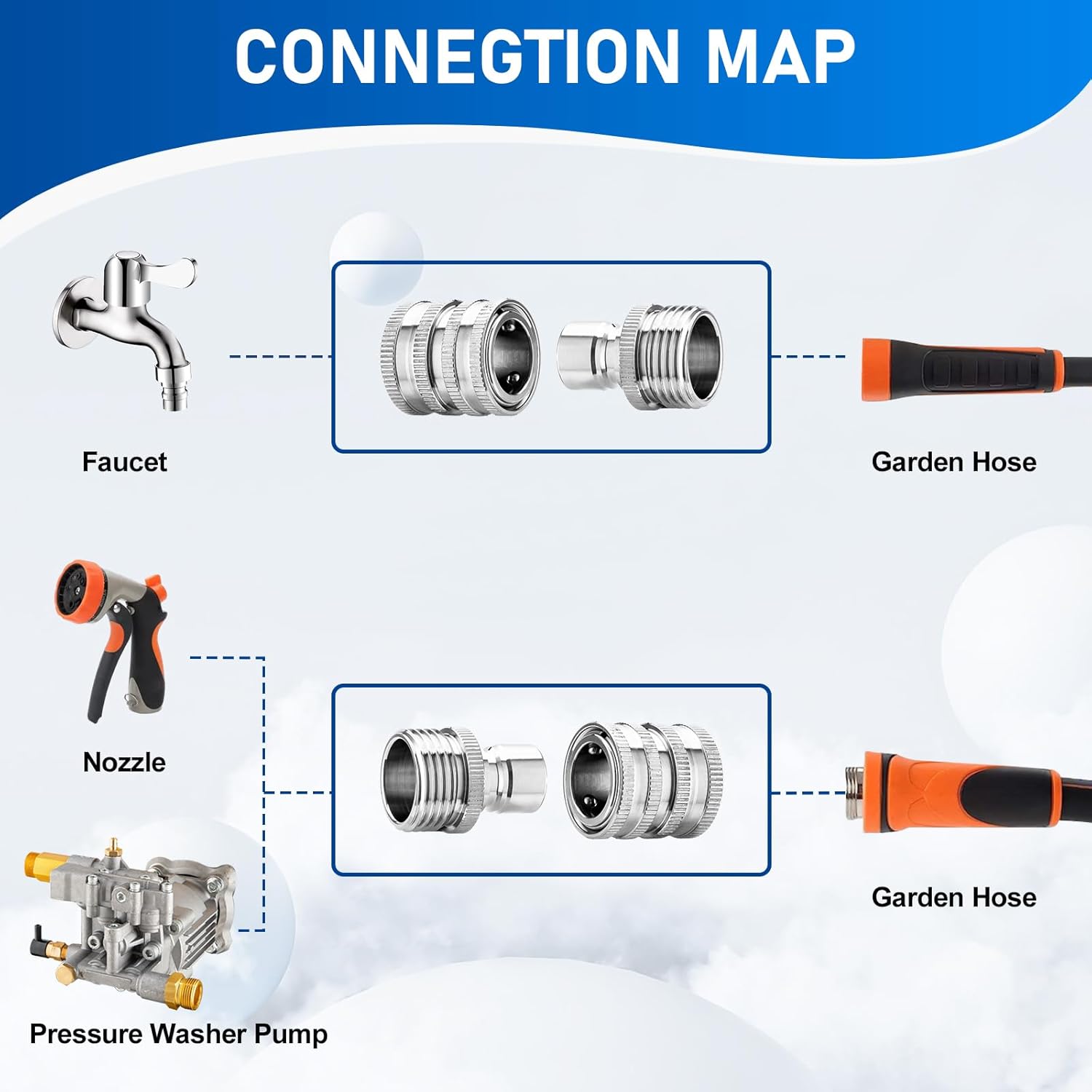 Quick Connect Hose Fittings, 3/4 Inch GHT Garden Hose Quick Connect Set, Stainless Steel Water Hose Fitting, 2 Pack - Image 5