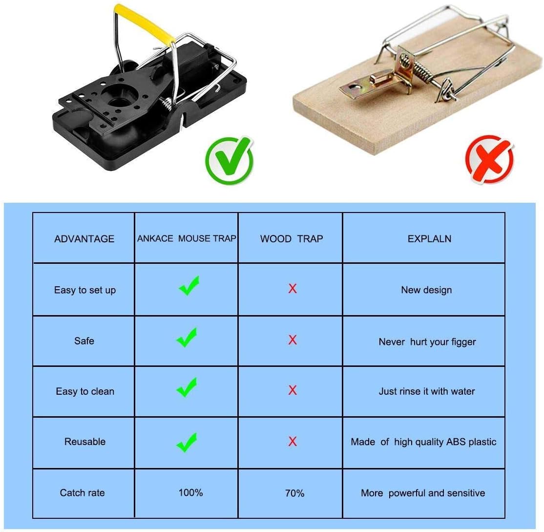 Mouse Traps, Mouse Traps Indoor for Home Quick Effectively, Reusable Mice Trap for House Indoor Outdoor Kill Safe for Family and Pet 12 Packs - Image 6