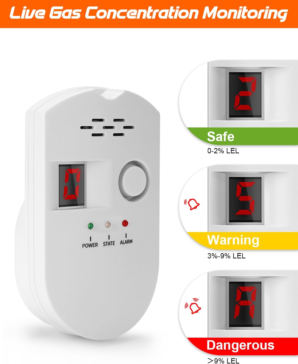 Natural Gas Leak Detector, Plug-in Propane Natural Gas Detector for Home Kitchen RV, Combustible & Explosive Gas Alarm for LPG, LNG, Methane (AC Power) - Image 4